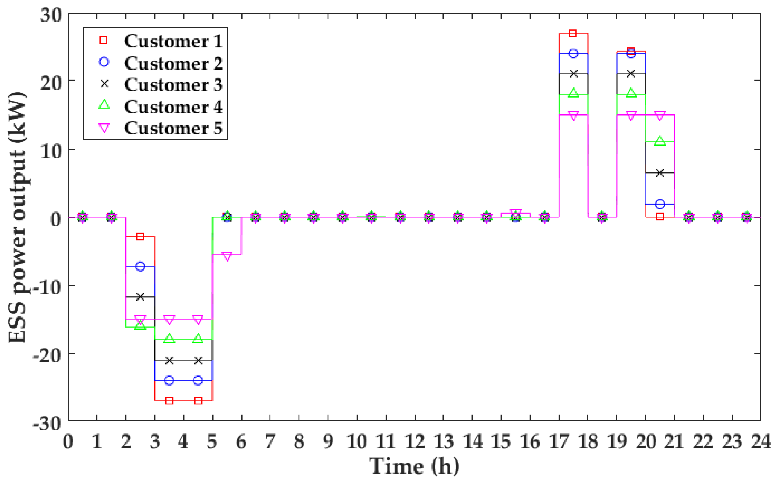 Energies 09 00558 g012