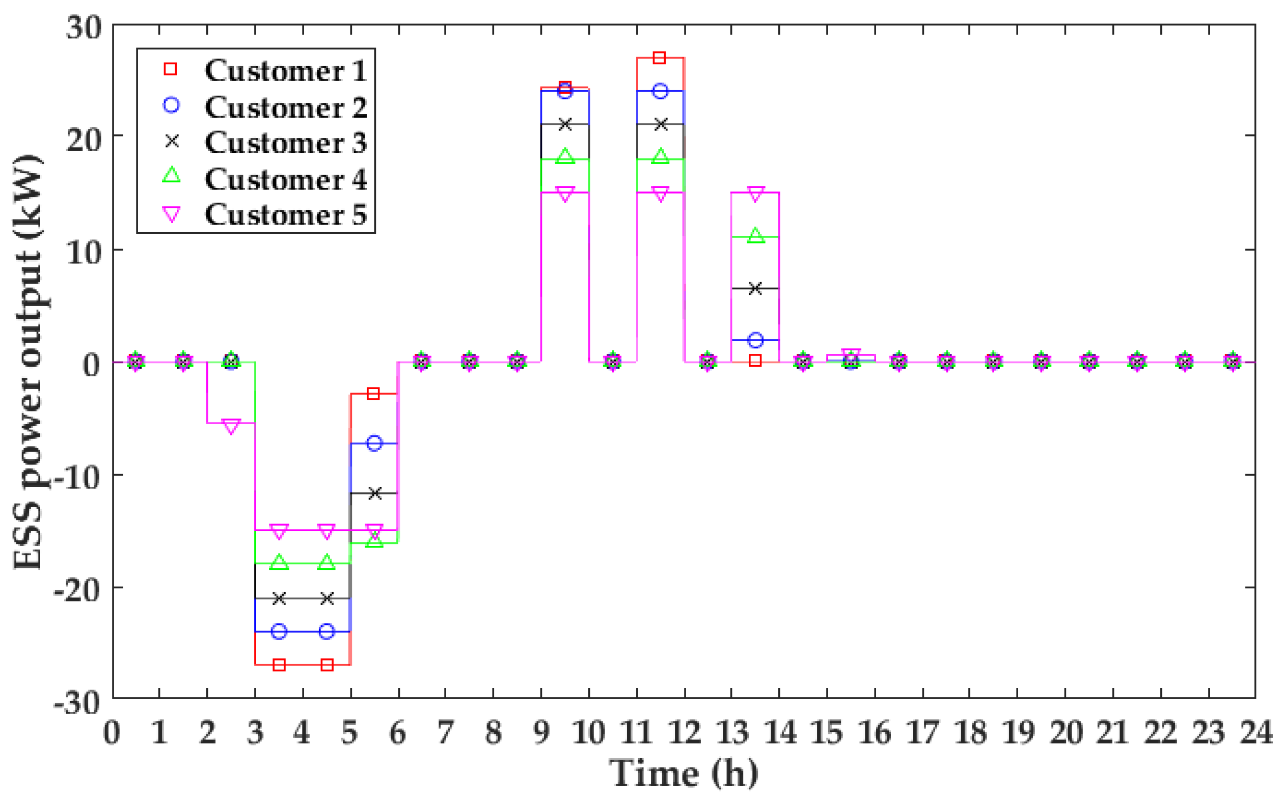 Energies 09 00558 g013