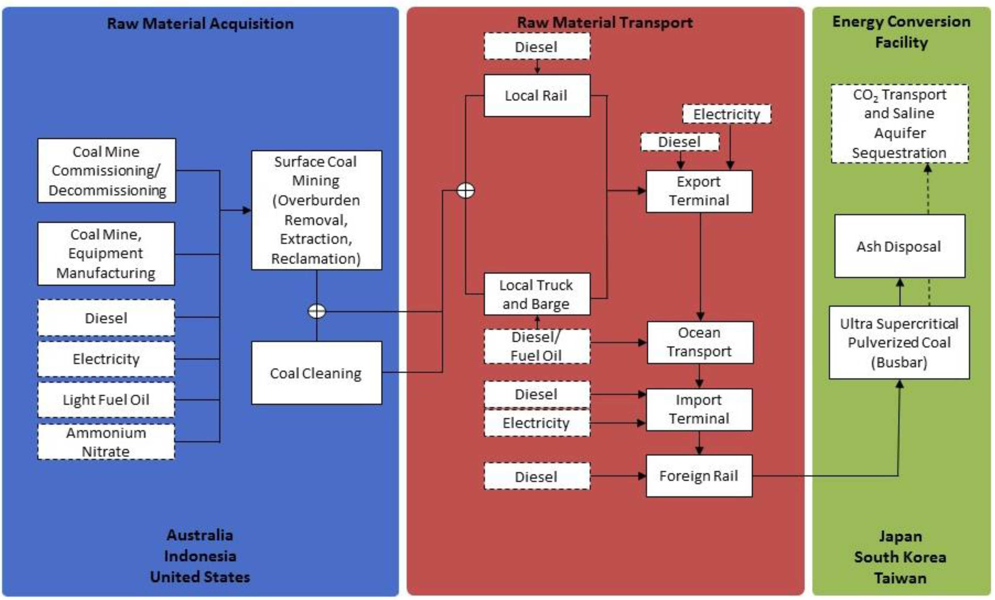 Energies 09 00559 g001