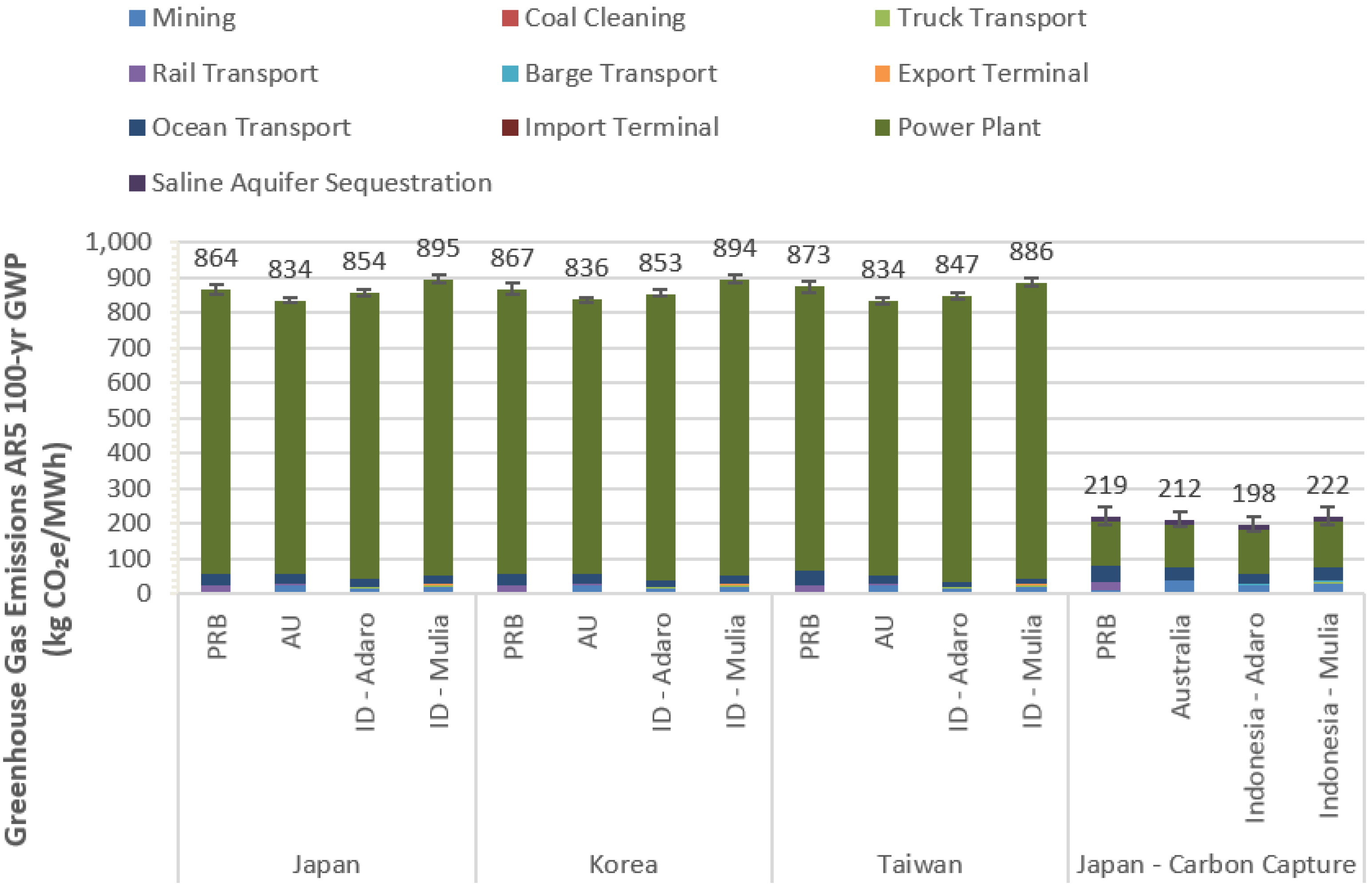 Energies 09 00559 g002