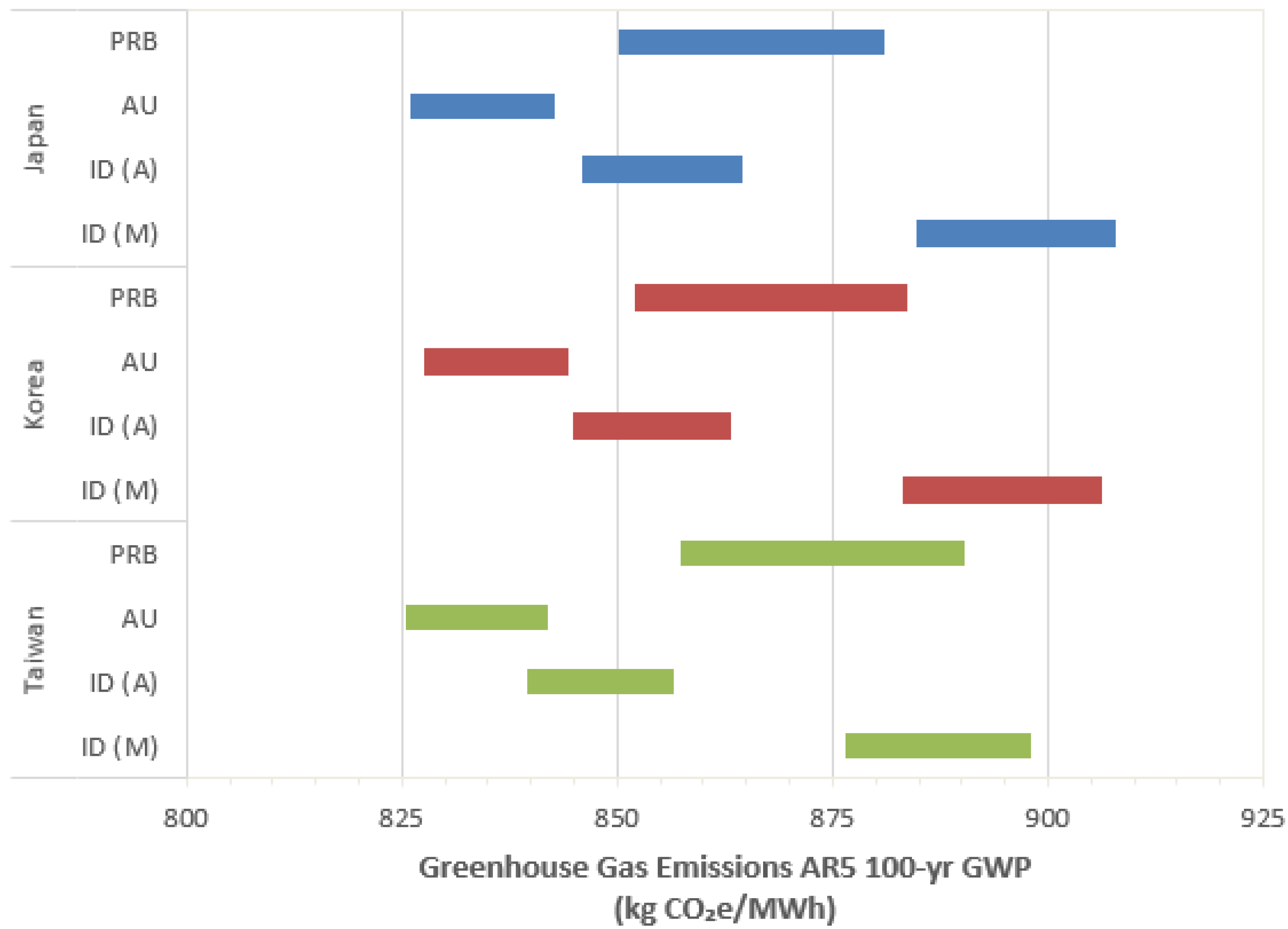 Energies 09 00559 g003