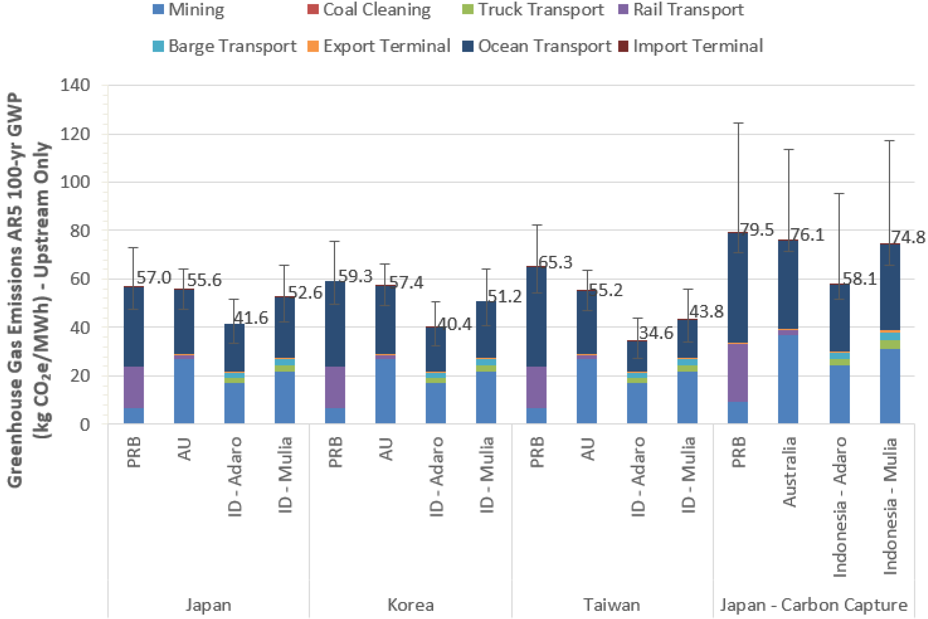 Energies 09 00559 g004