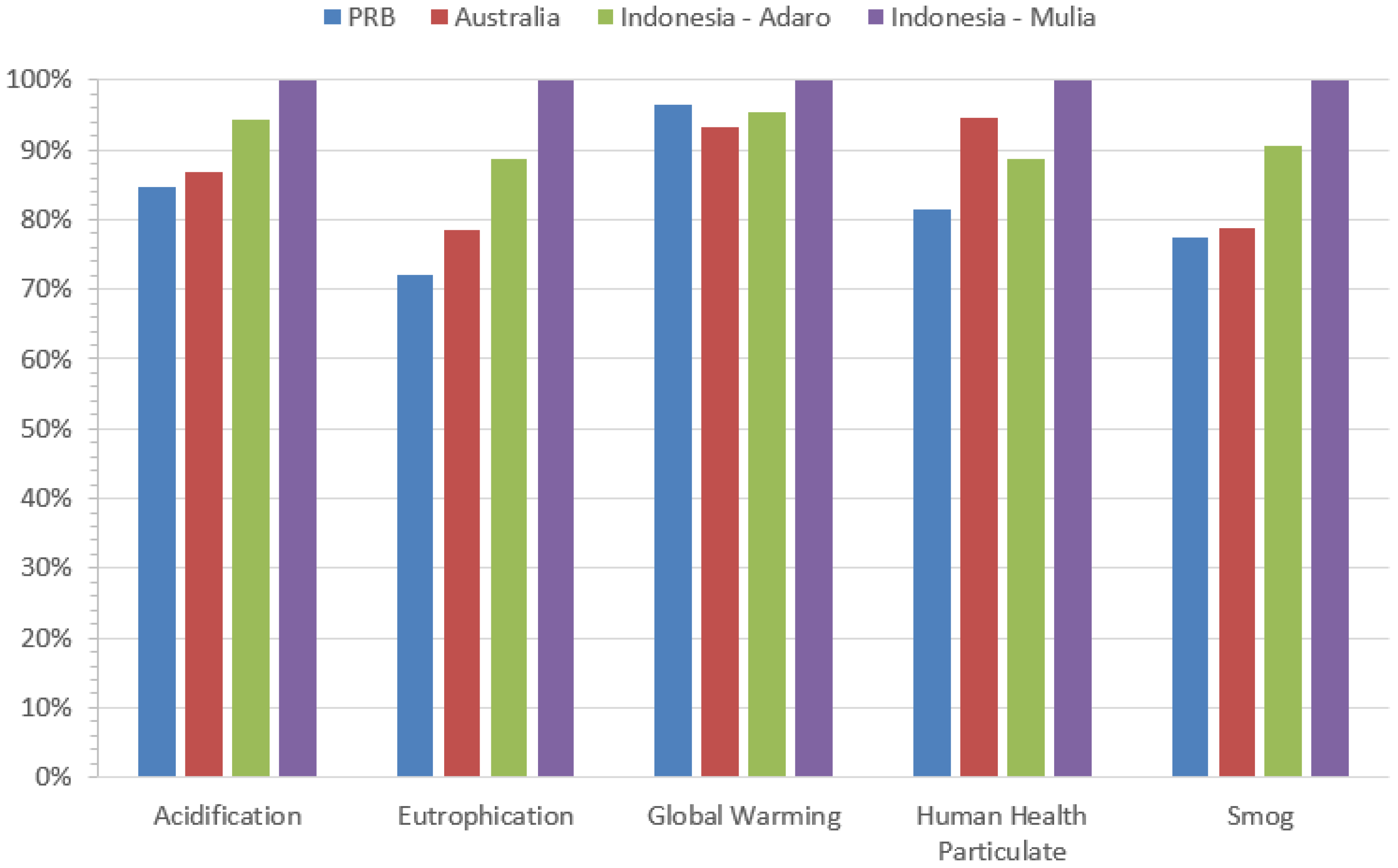 Energies 09 00559 g005