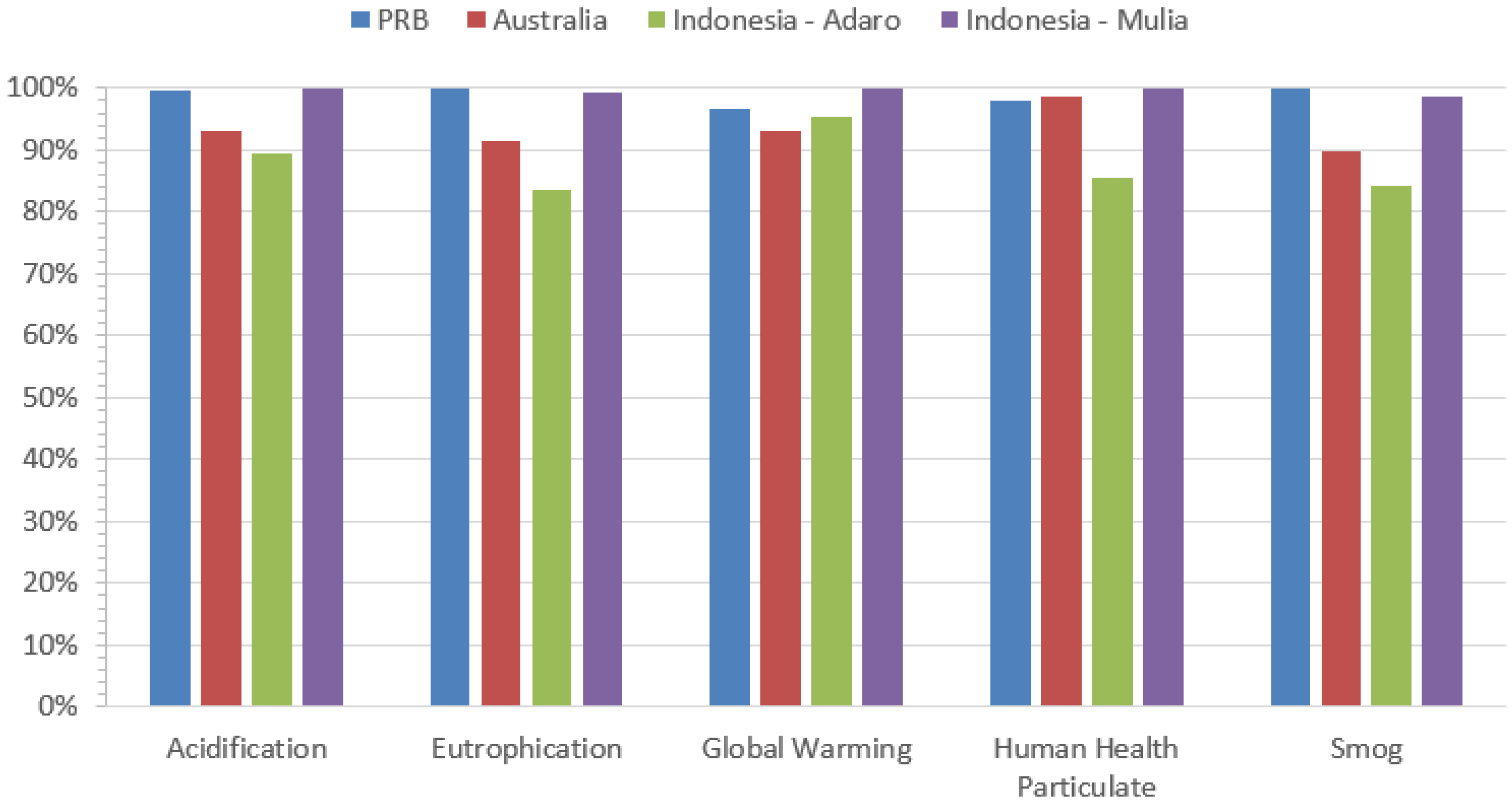 Energies 09 00559 g006