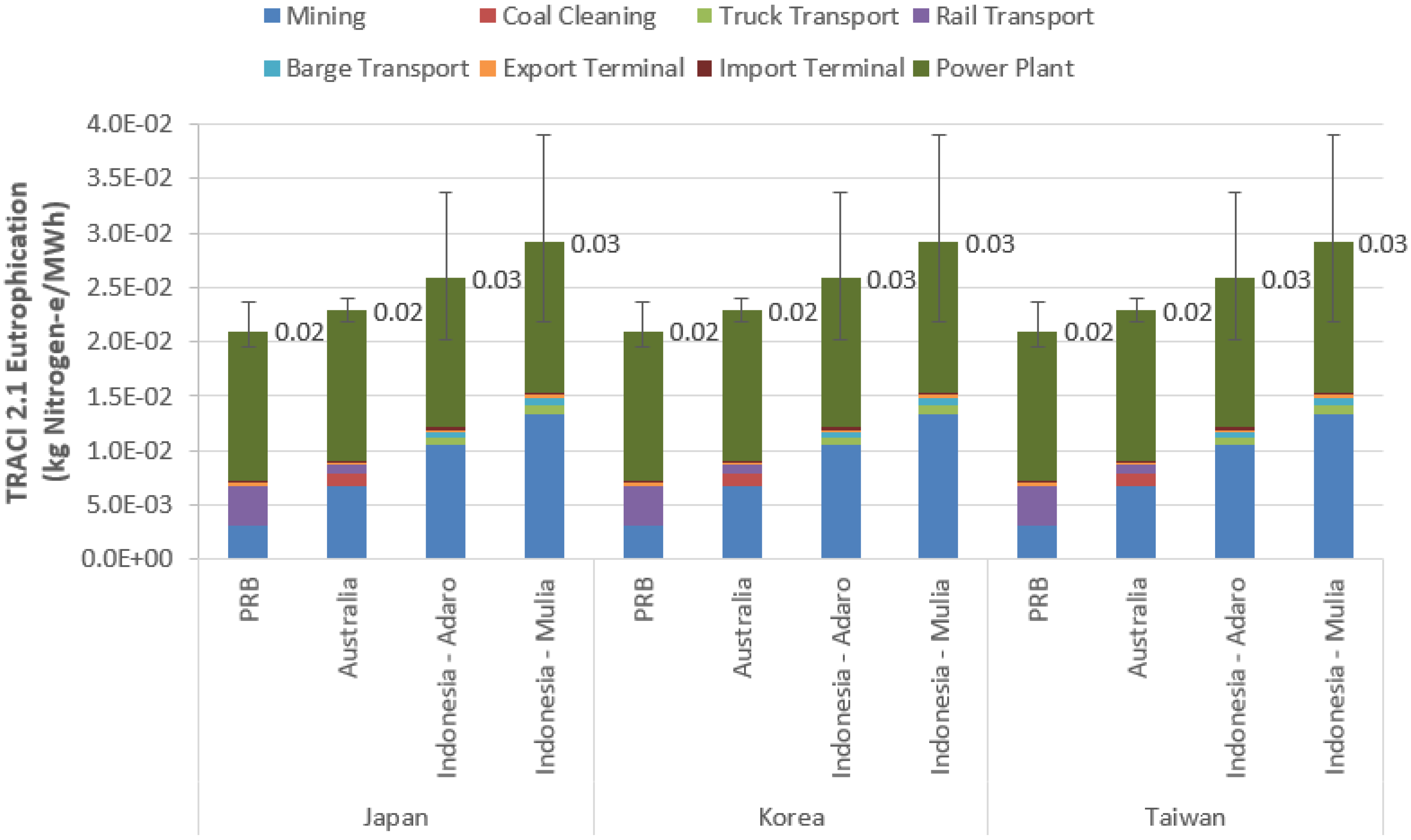 Energies 09 00559 g007