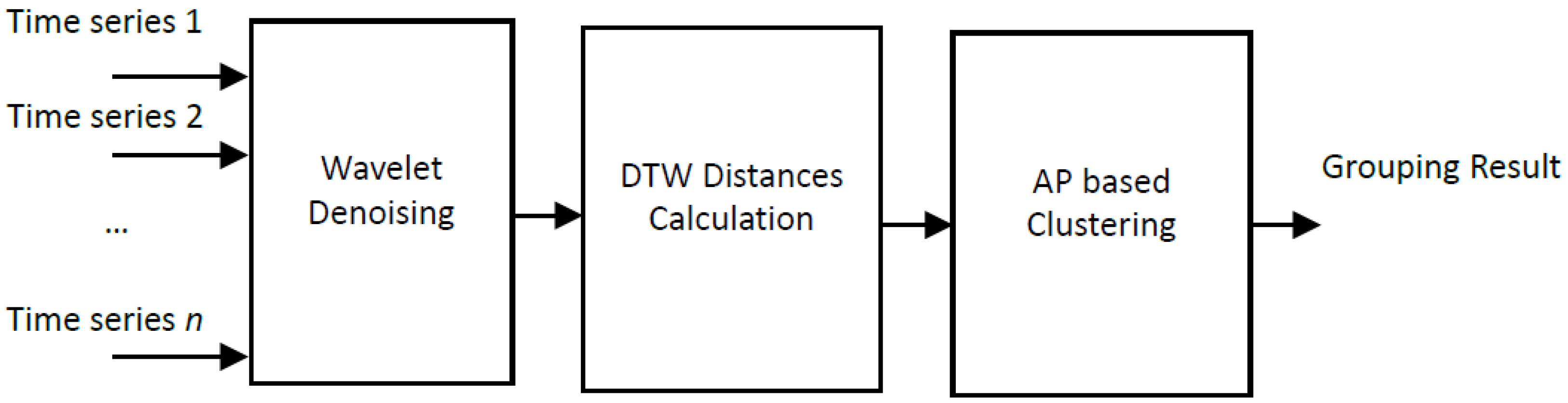Energies 09 00561 g003
