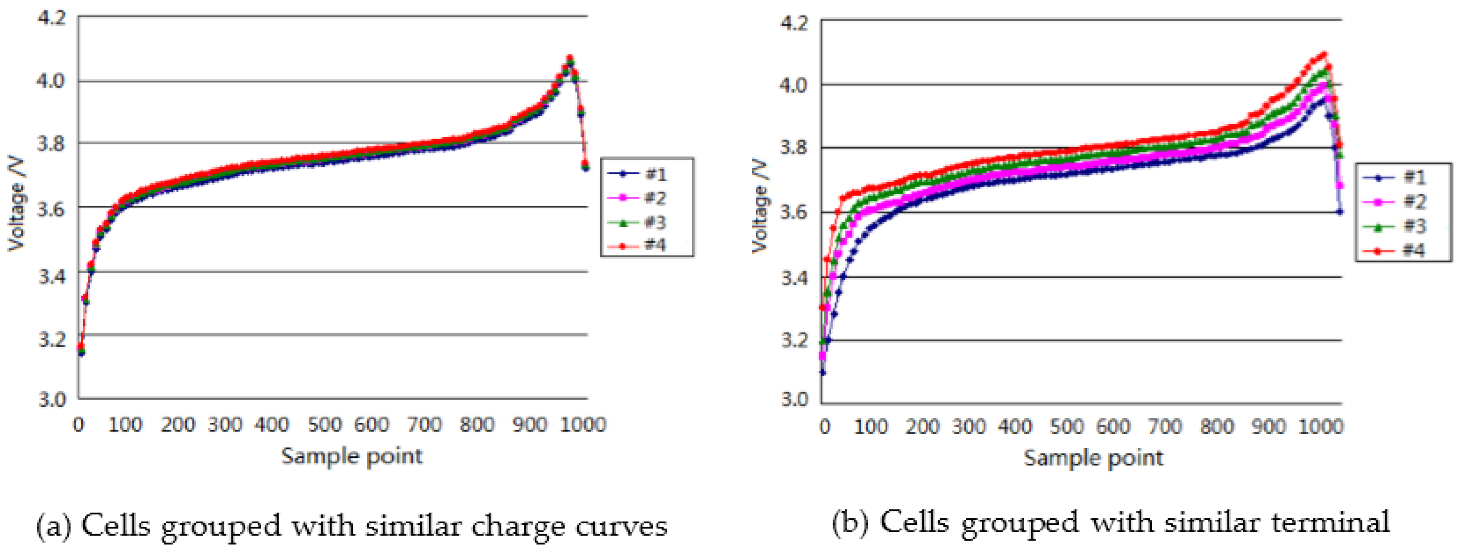 Energies 09 00561 g010