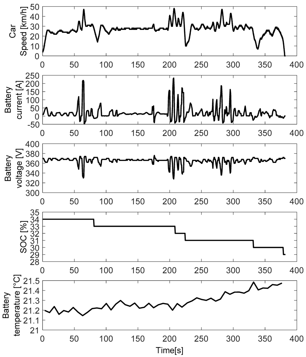 Energies 09 00563 g014 1024