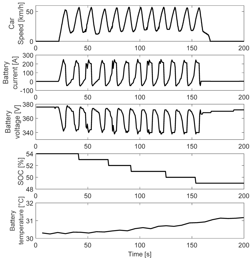 Energies 09 00563 g015 1024