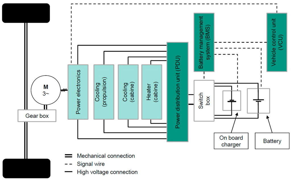 Energies 09 00563 g017 1024
