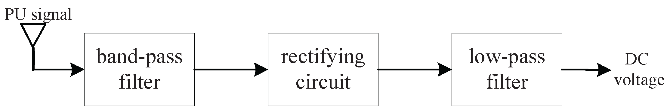 Energies 09 00568 g001