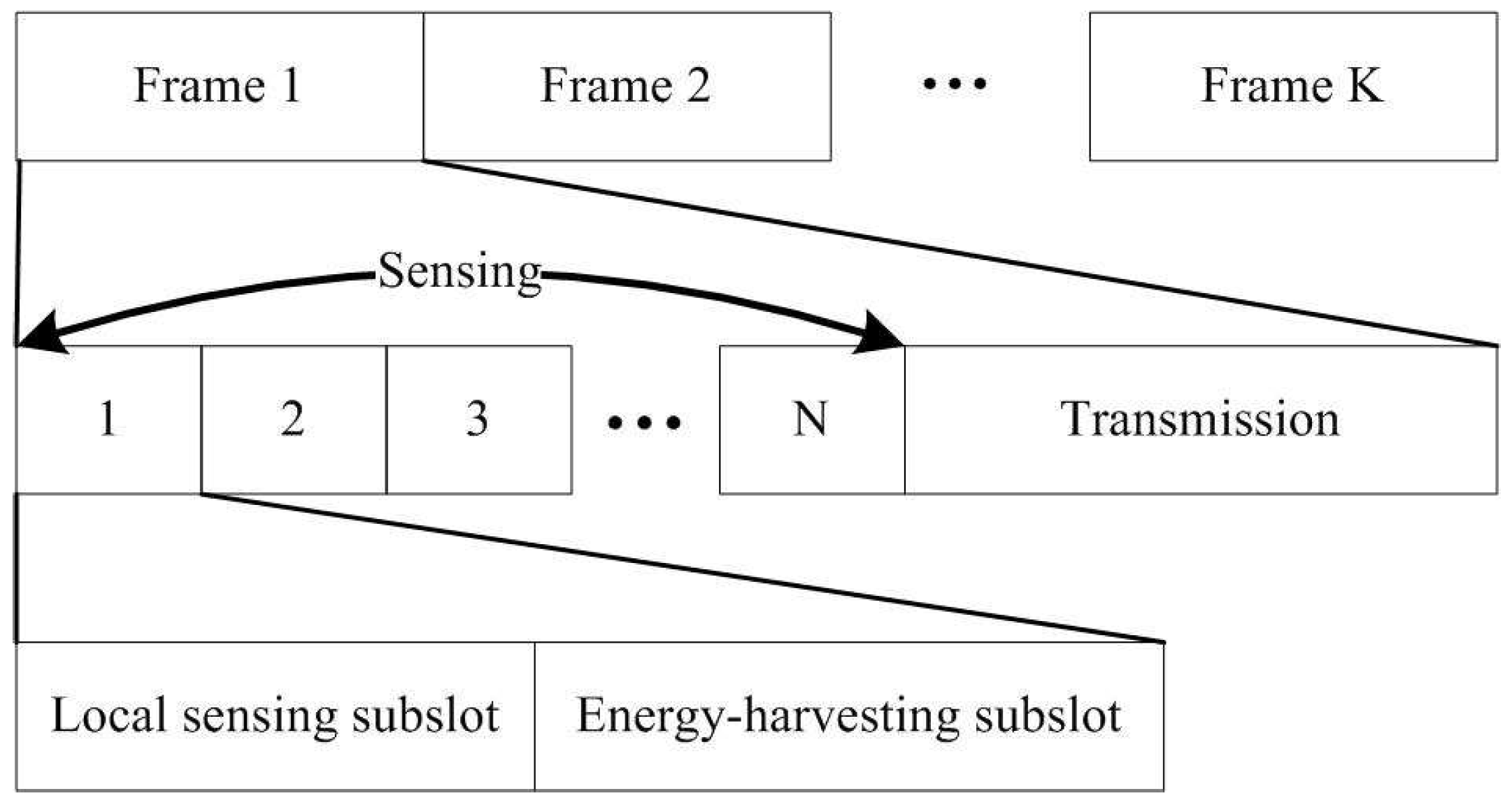 Energies 09 00568 g003