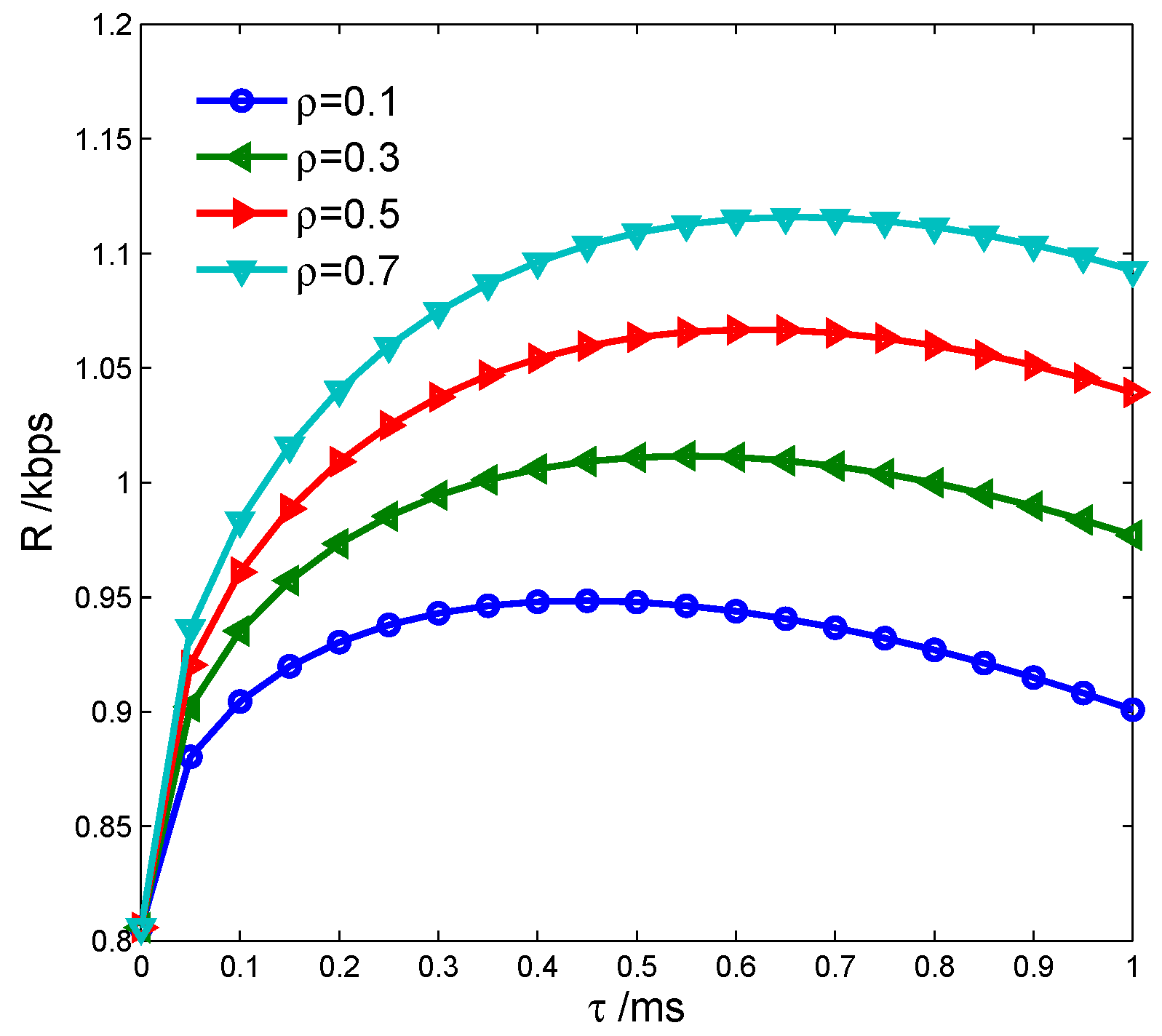 Energies 09 00568 g005