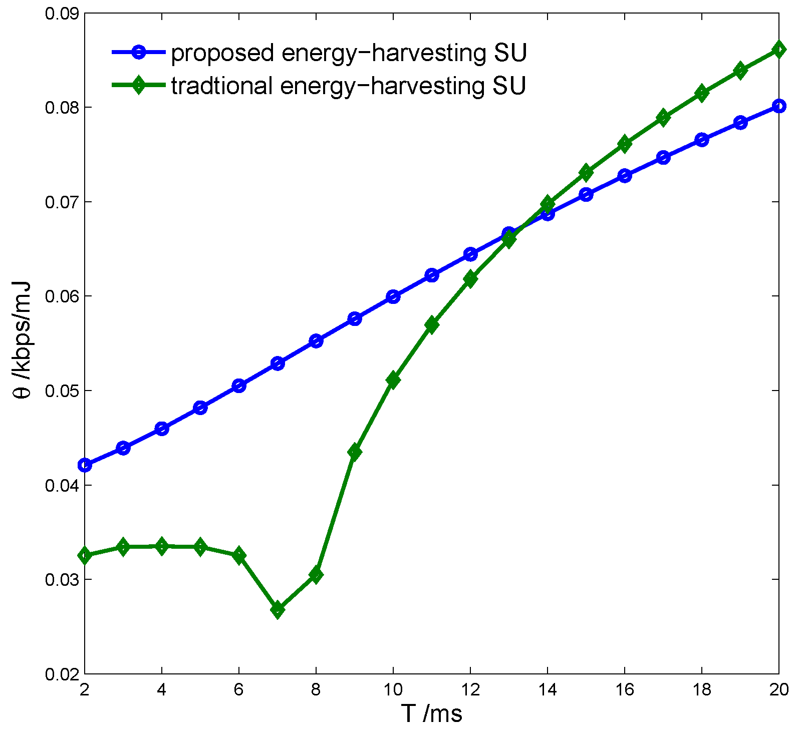 Energies 09 00568 g010