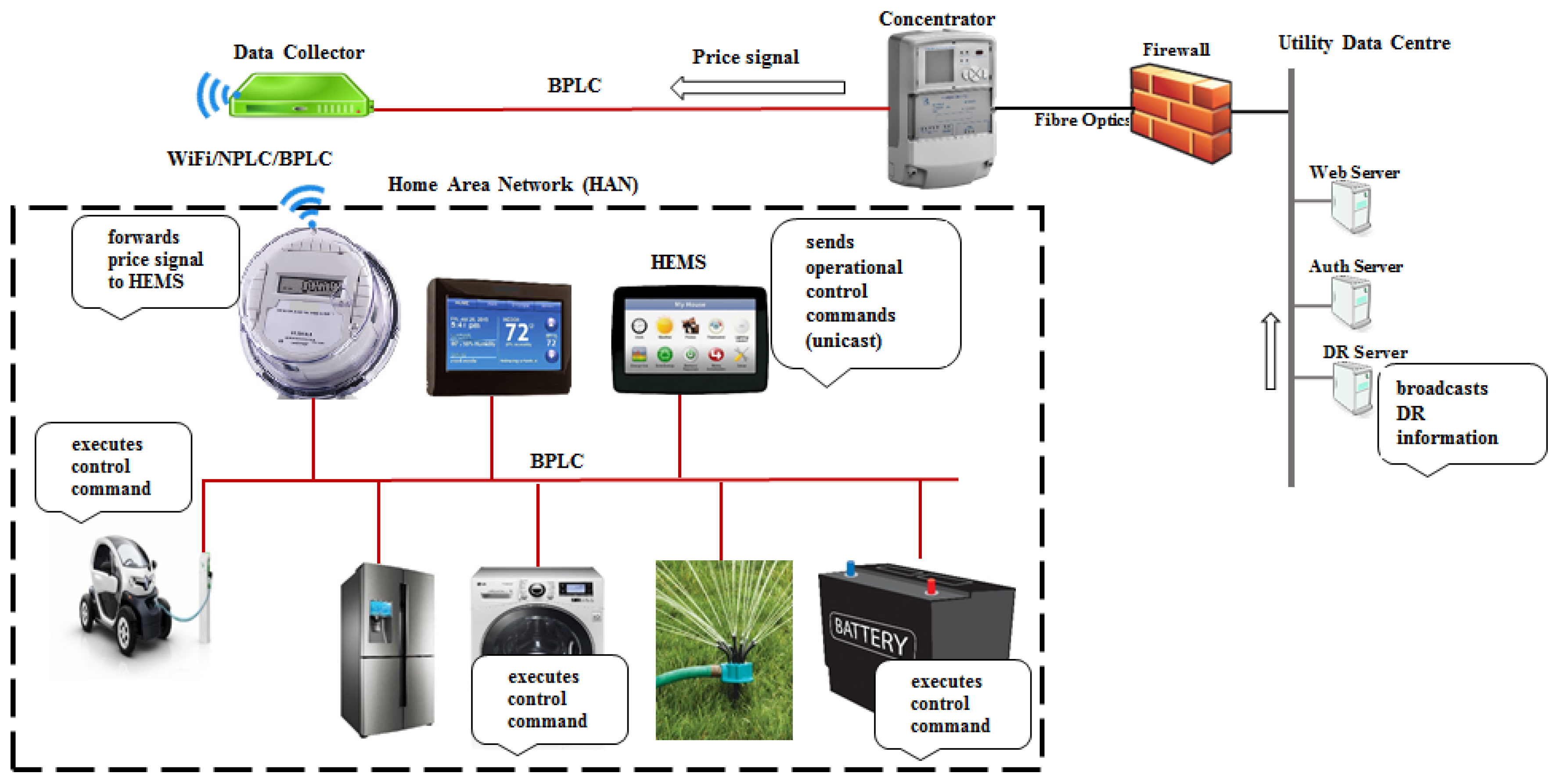 Energies 09 00569 g002