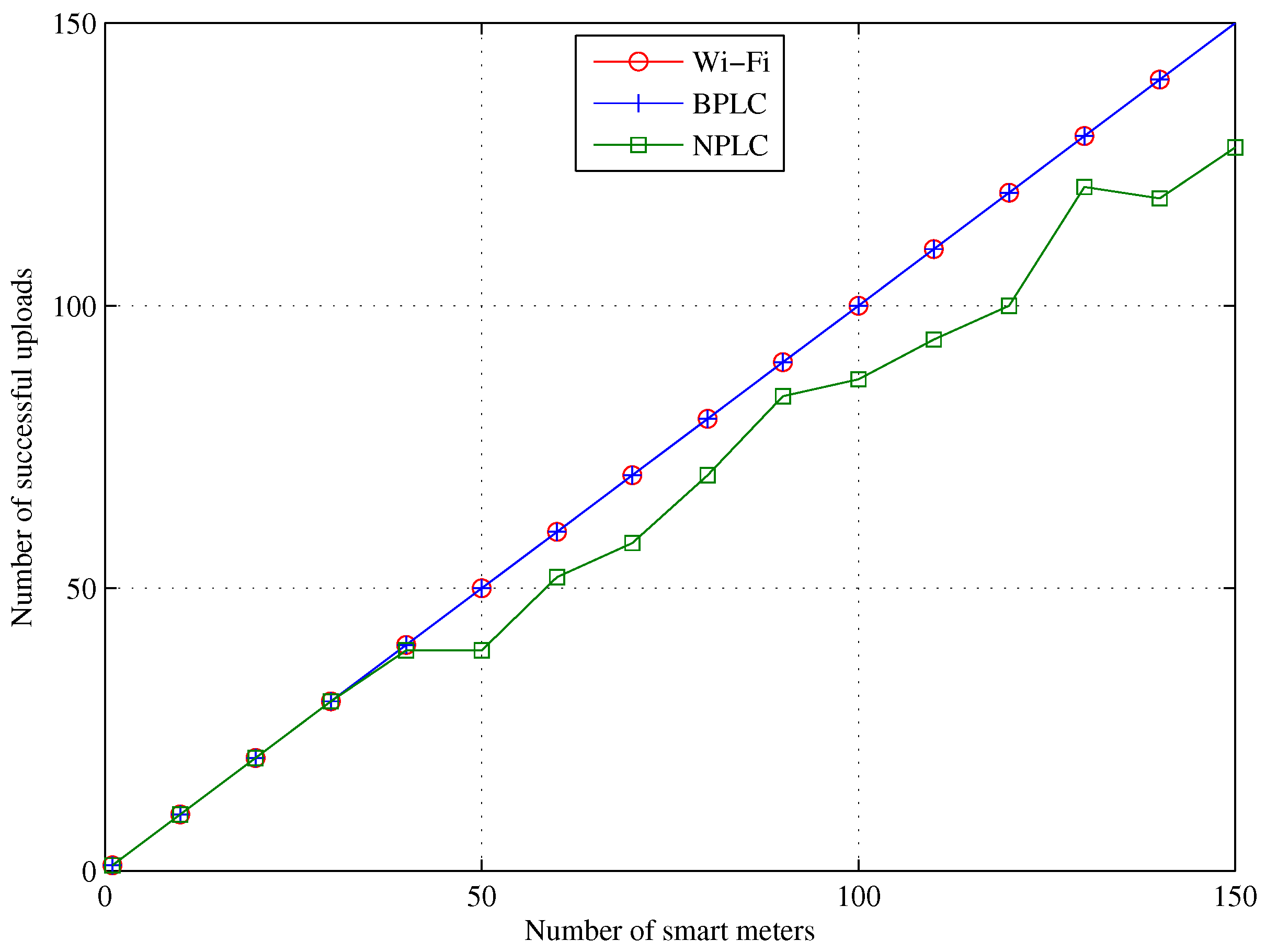 Energies 09 00569 g003