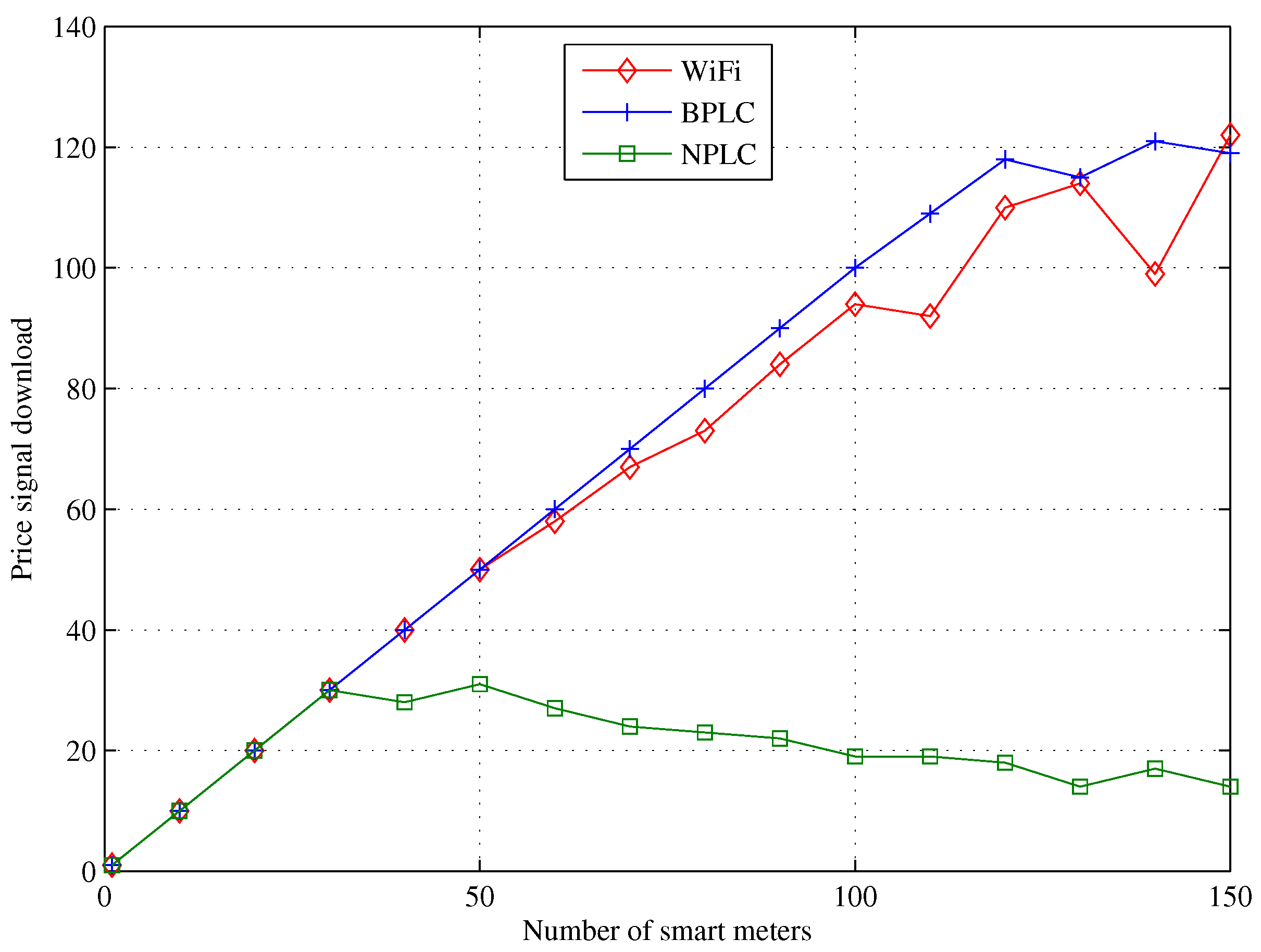 Energies 09 00569 g006