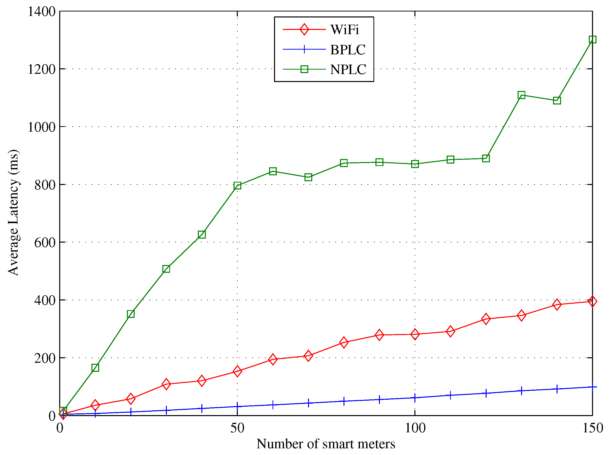 Energies 09 00569 g007