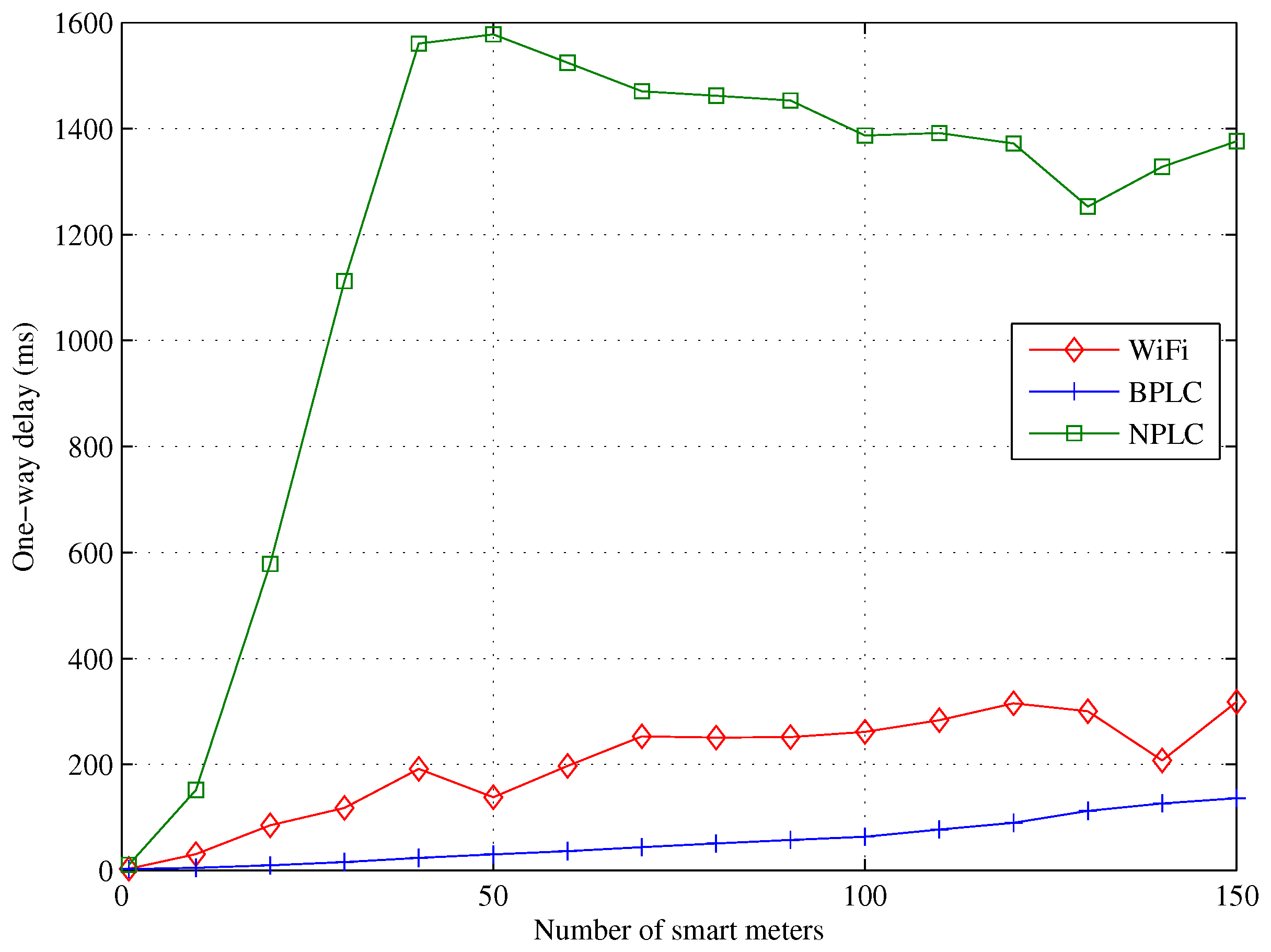 Energies 09 00569 g008