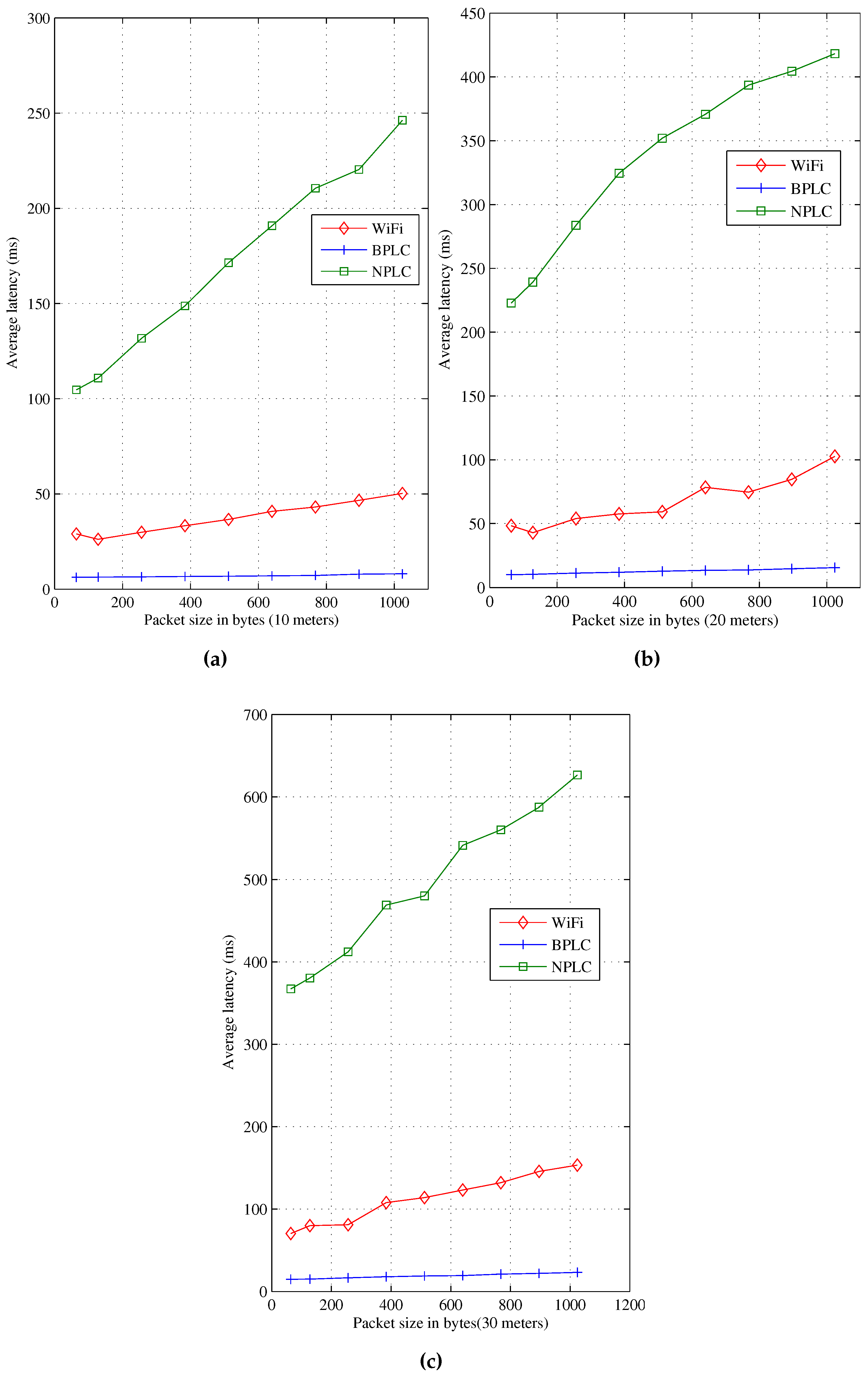 Energies 09 00569 g009