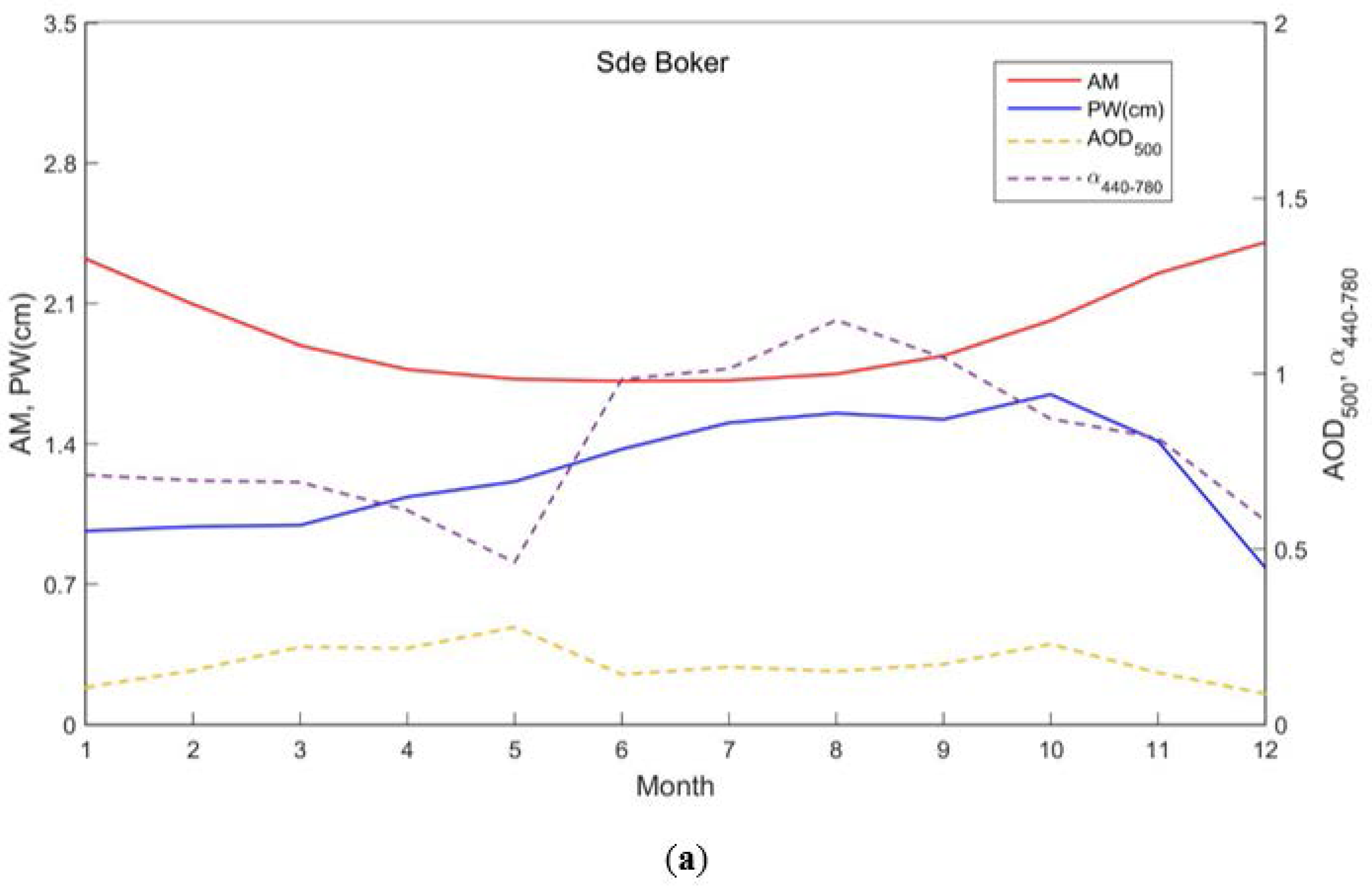 Energies 09 00577 g004a