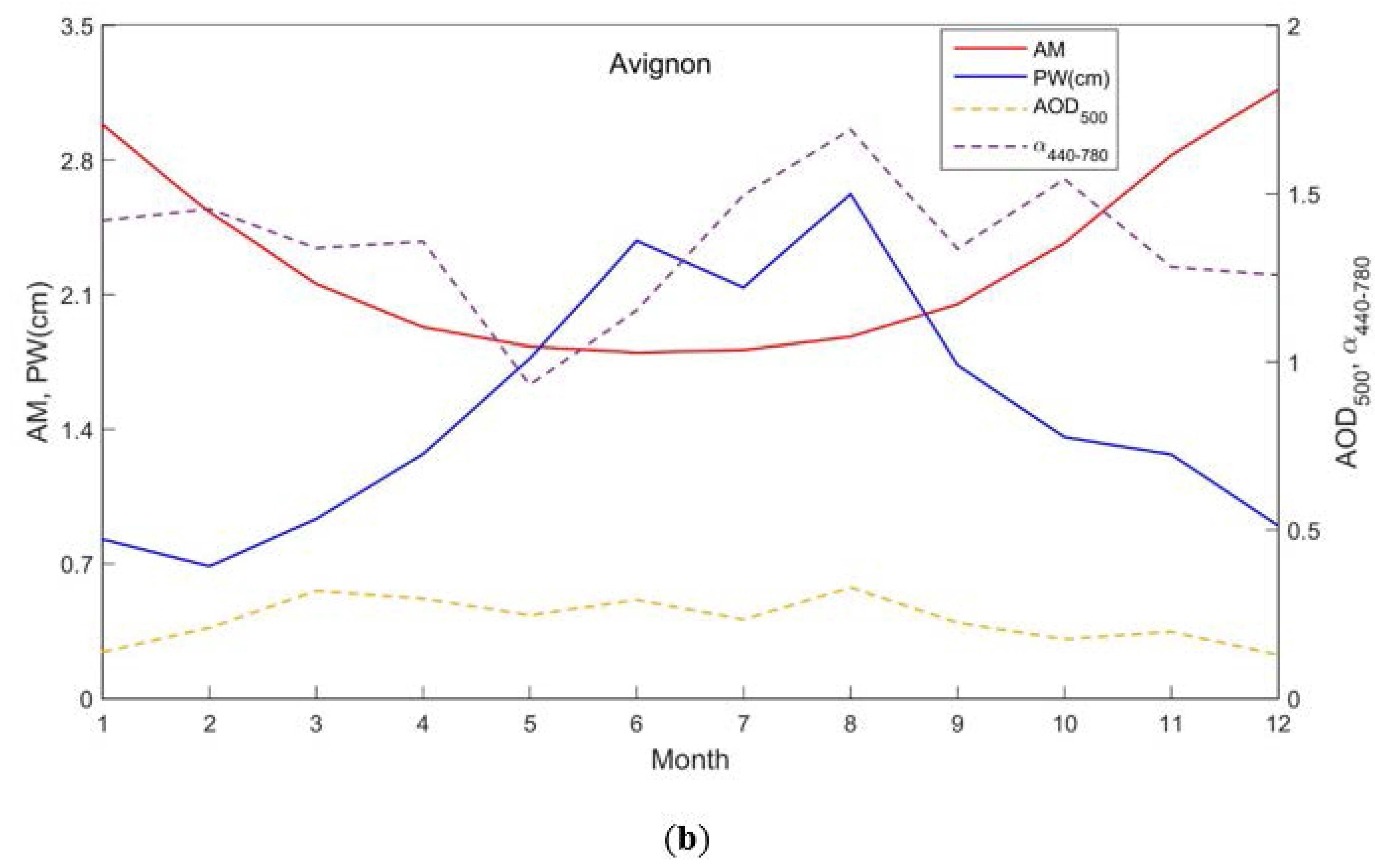 Energies 09 00577 g004b