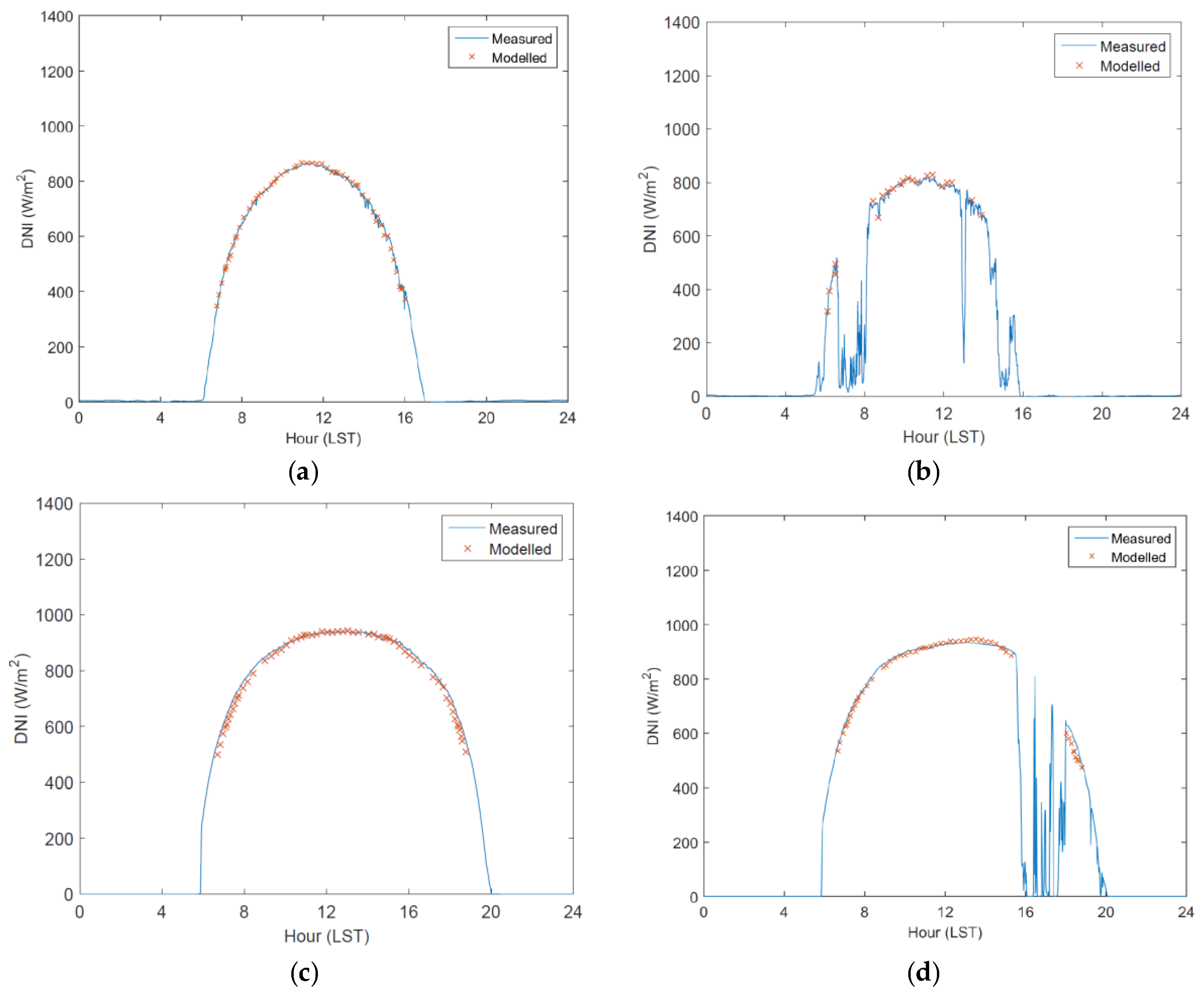 Energies 09 00577 g005