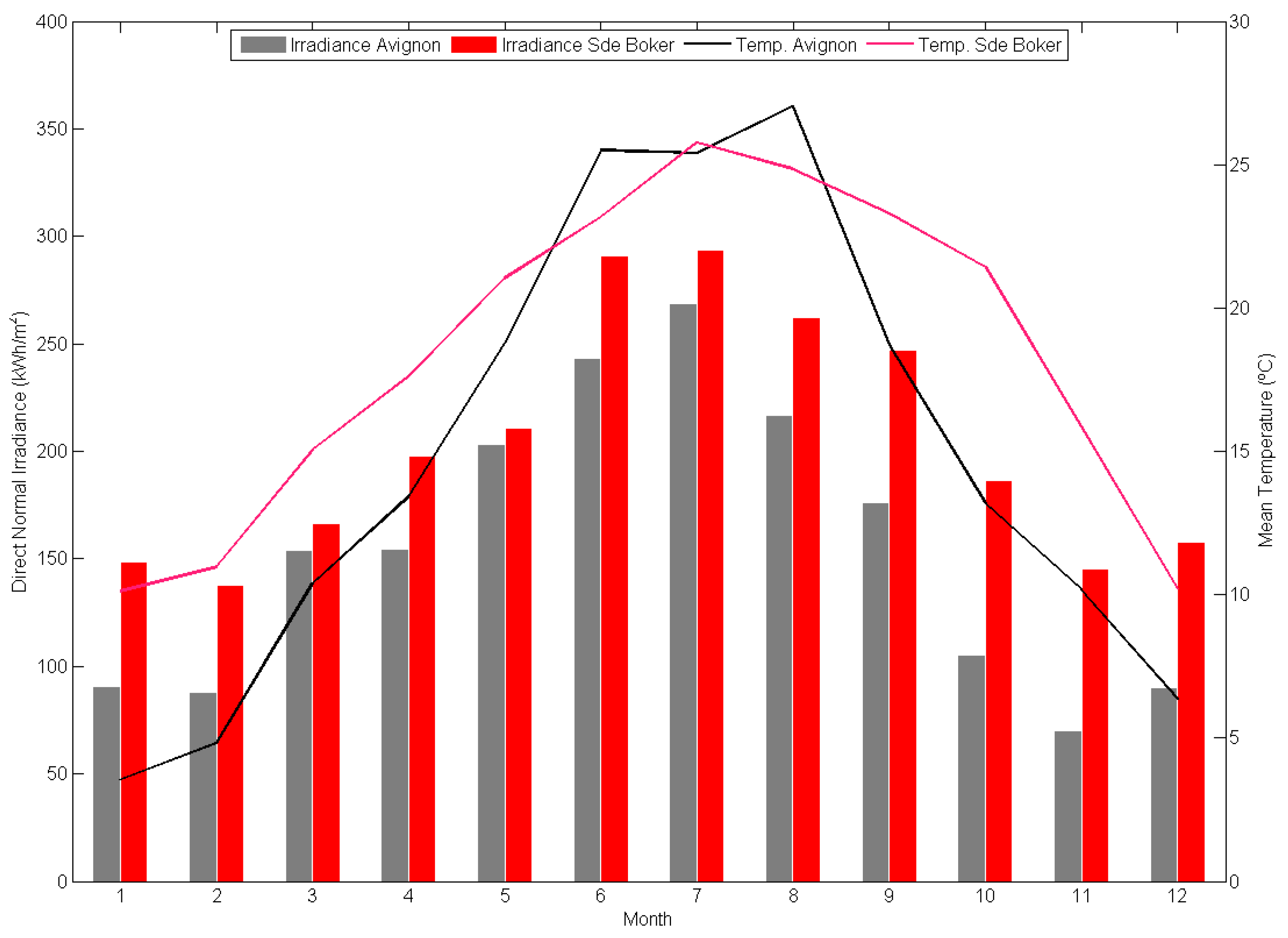 Energies 09 00577 g007