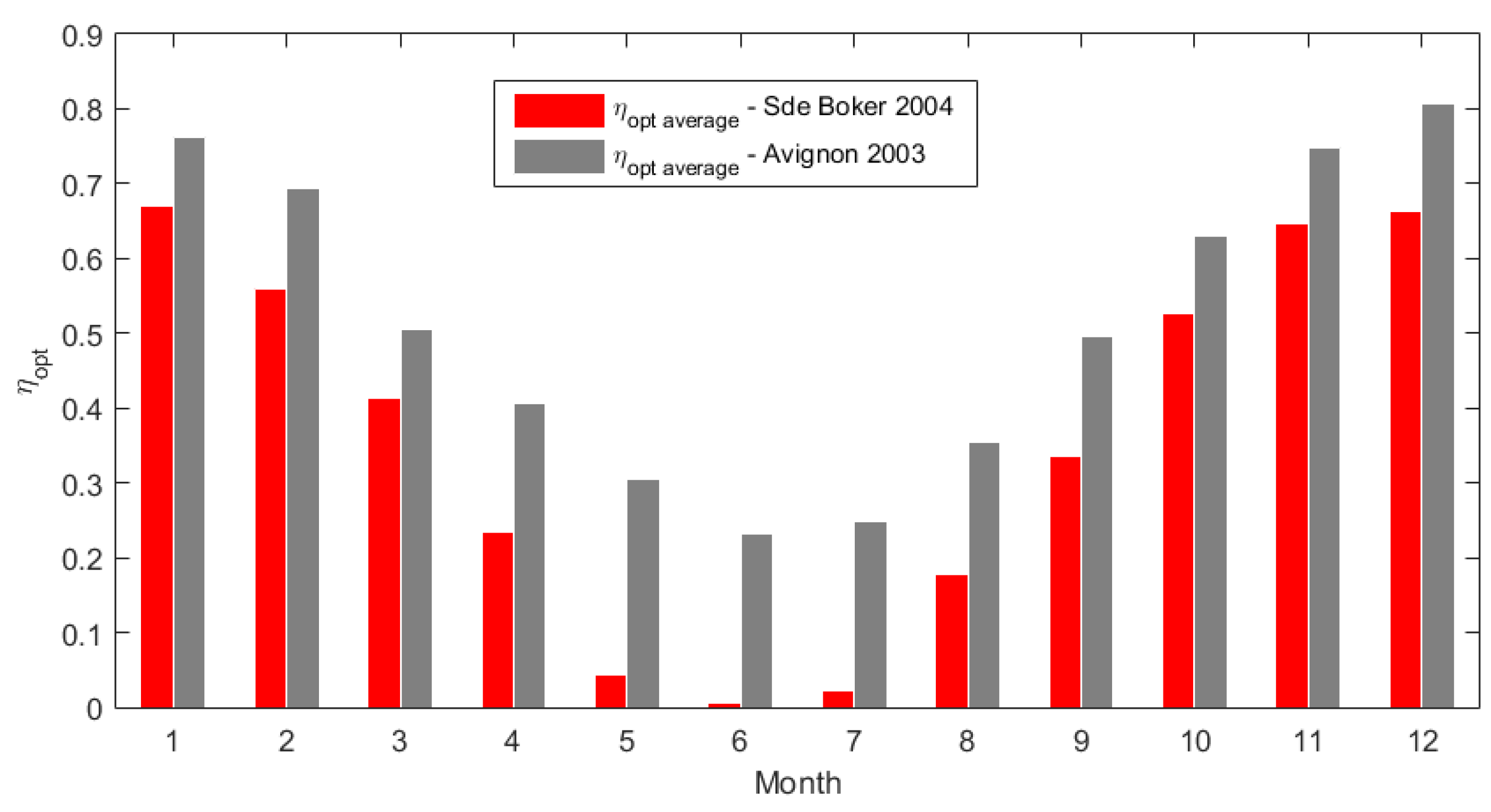 Energies 09 00577 g009