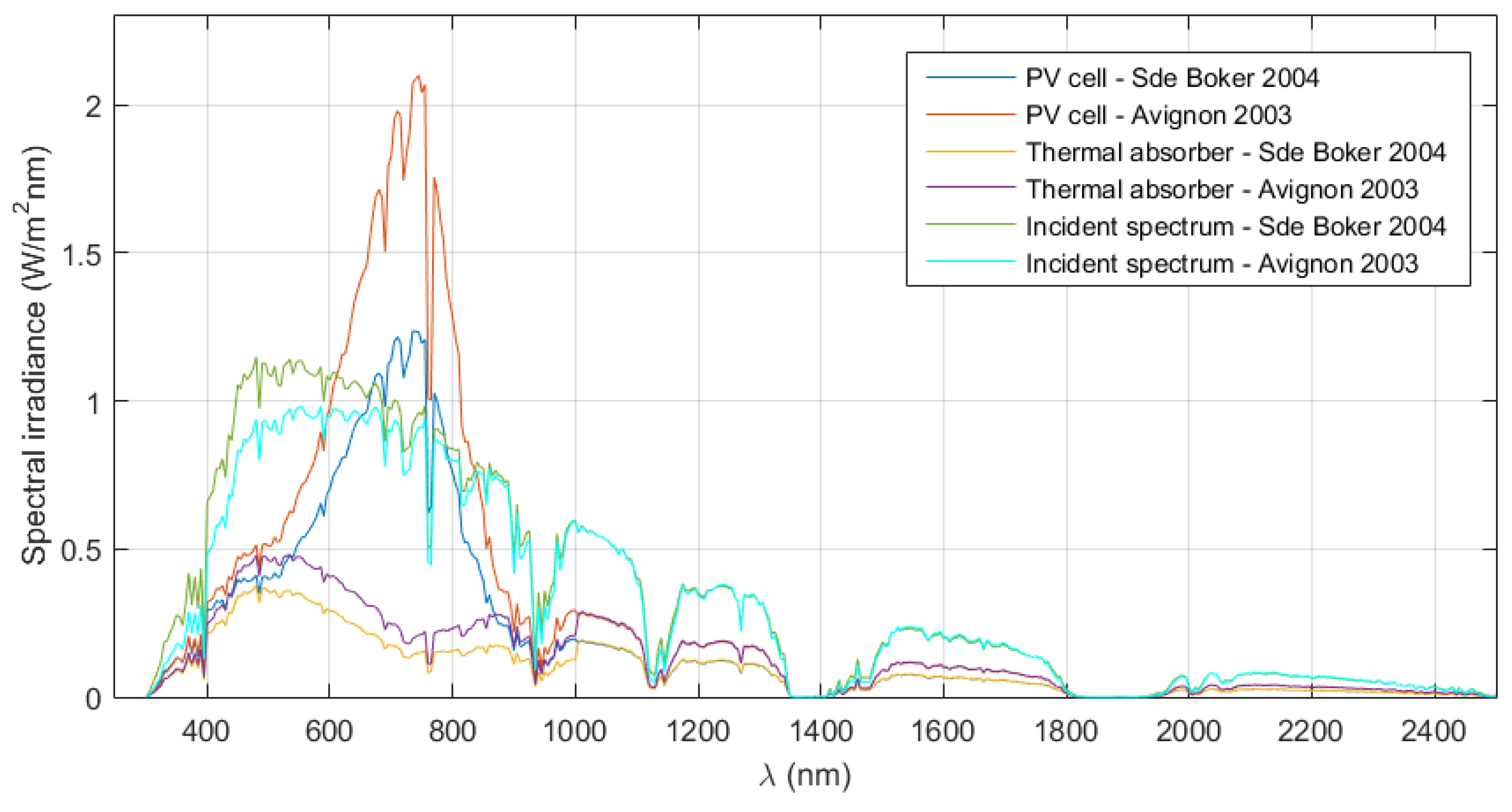 Energies 09 00577 g010