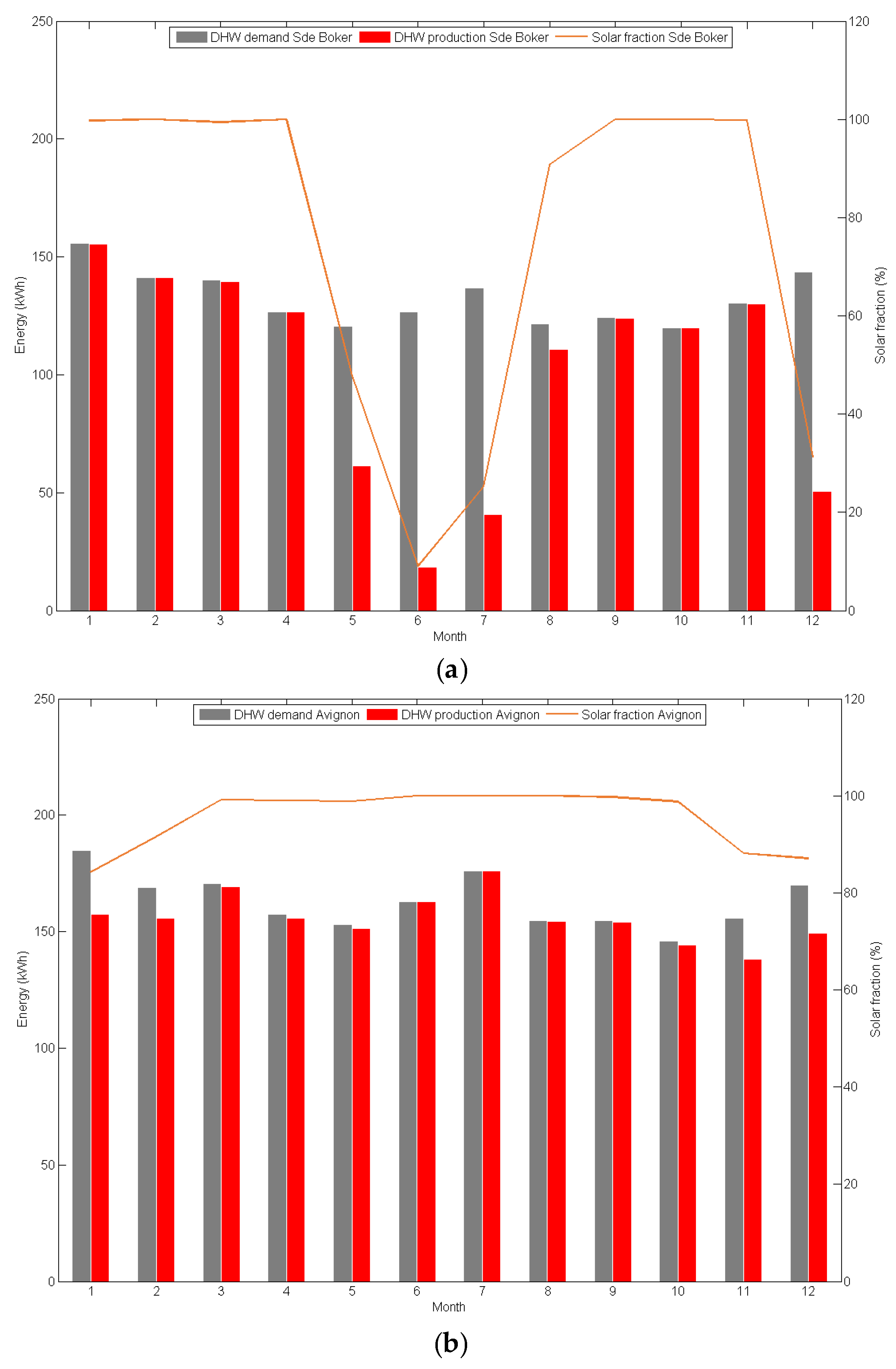 Energies 09 00577 g011