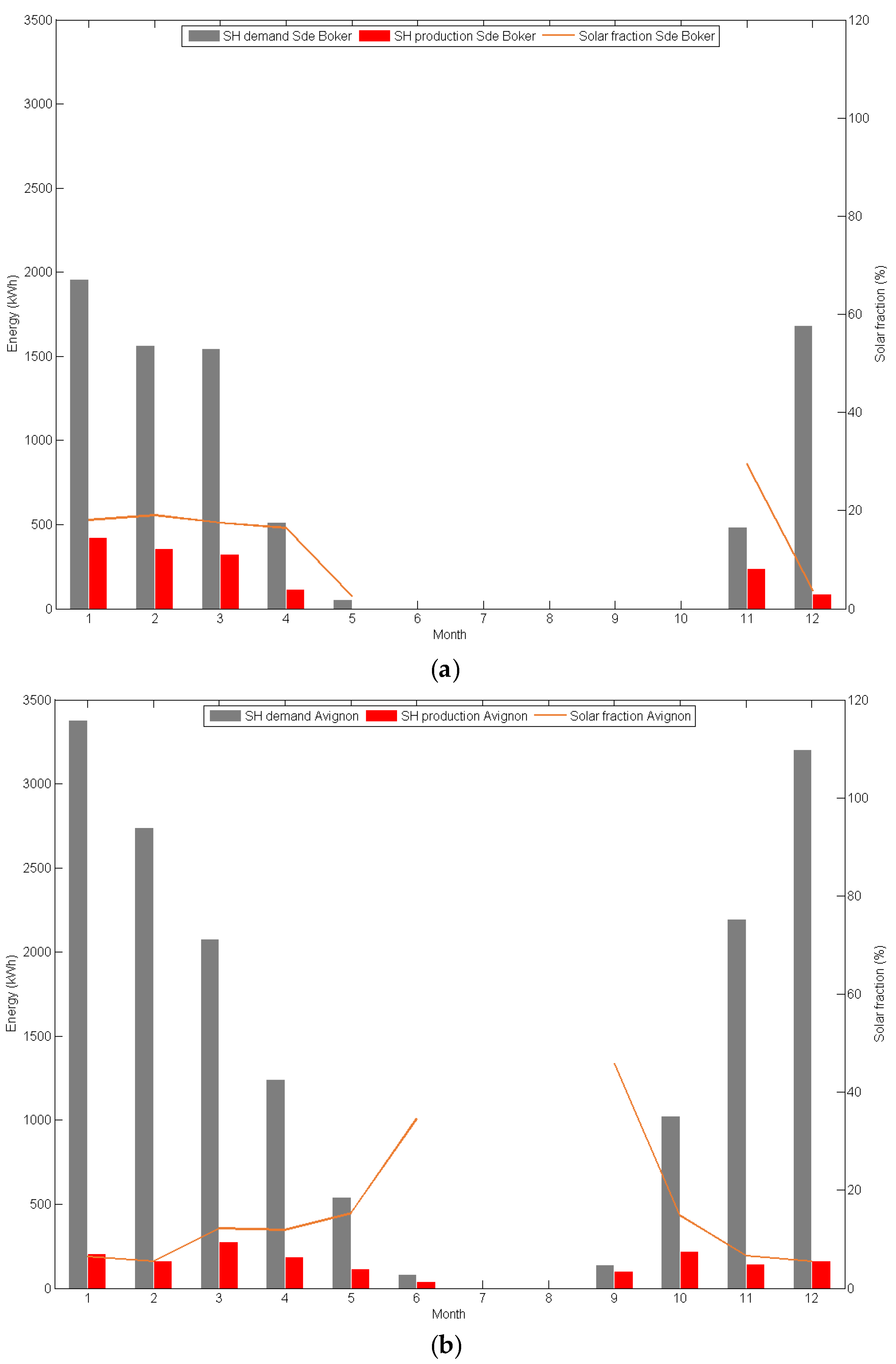Energies 09 00577 g012