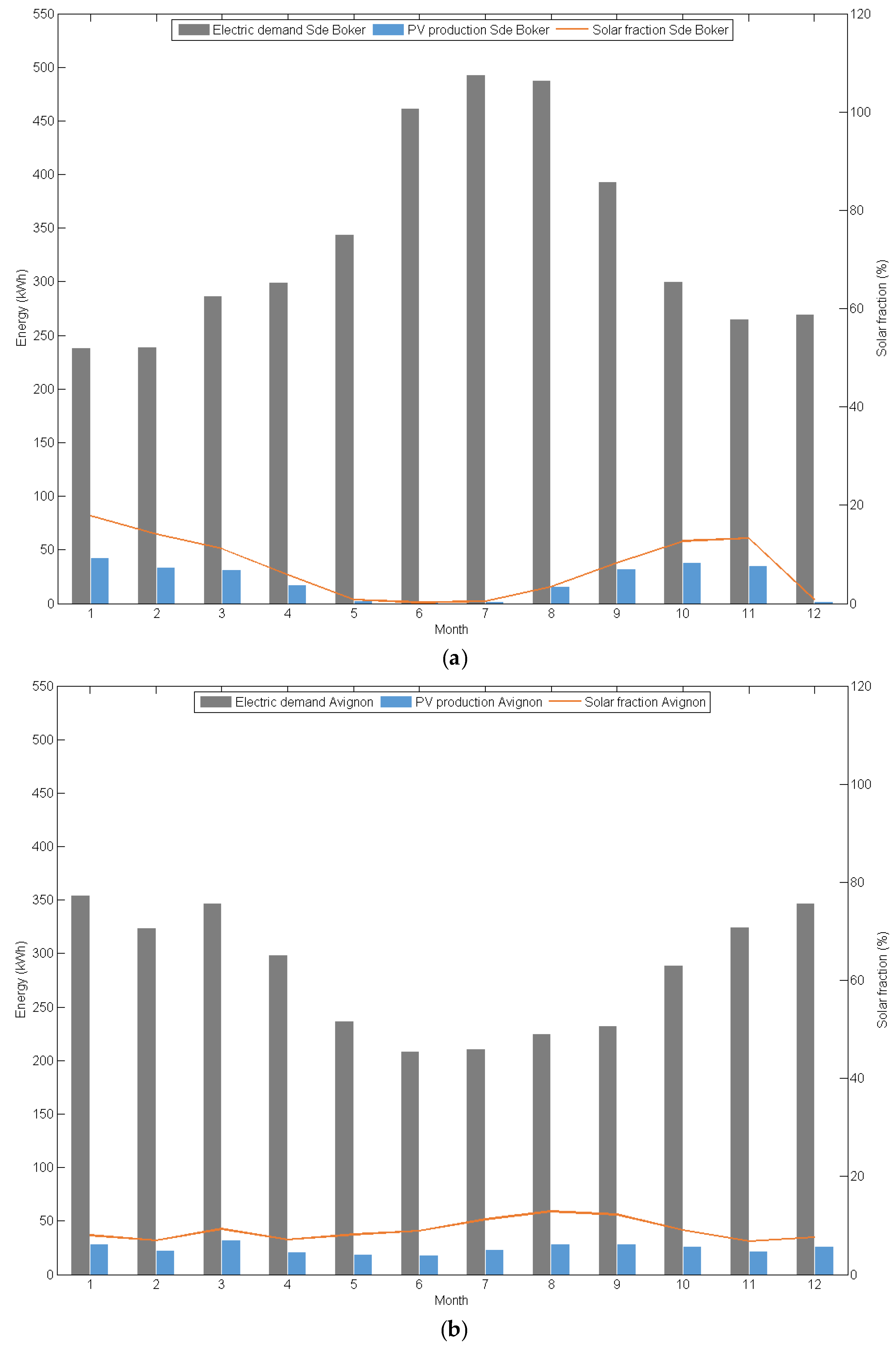 Energies 09 00577 g013