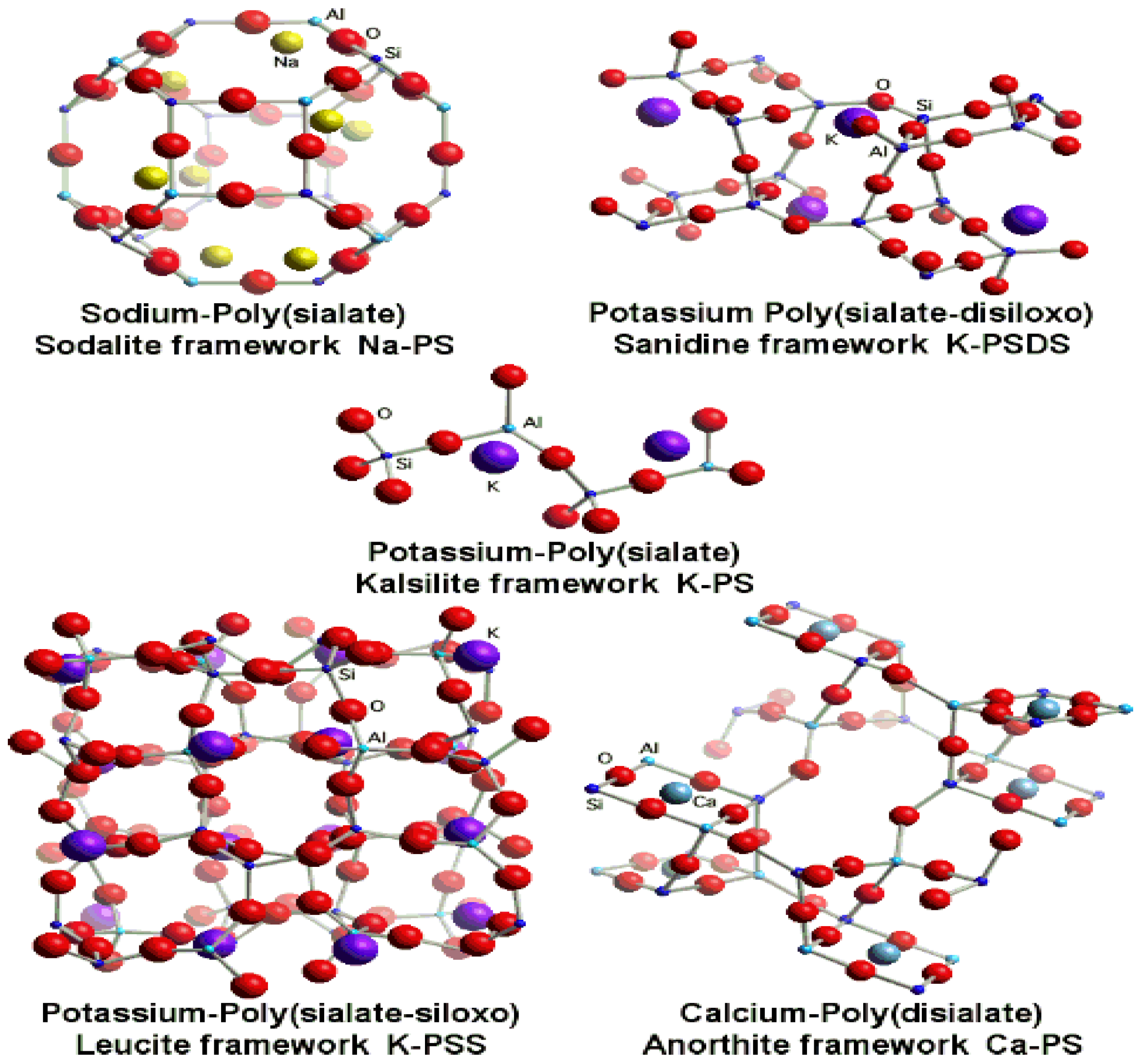 Energies 09 00586 g001