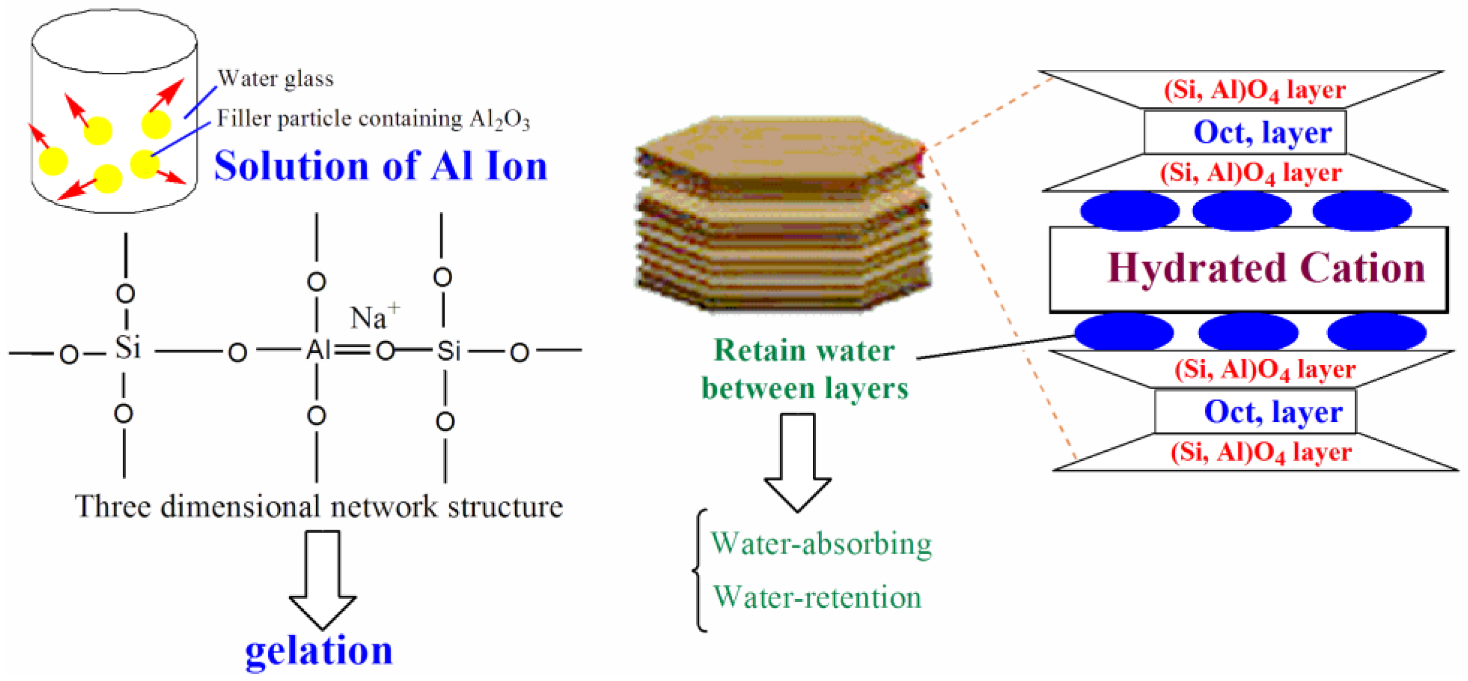 Energies 09 00586 g002