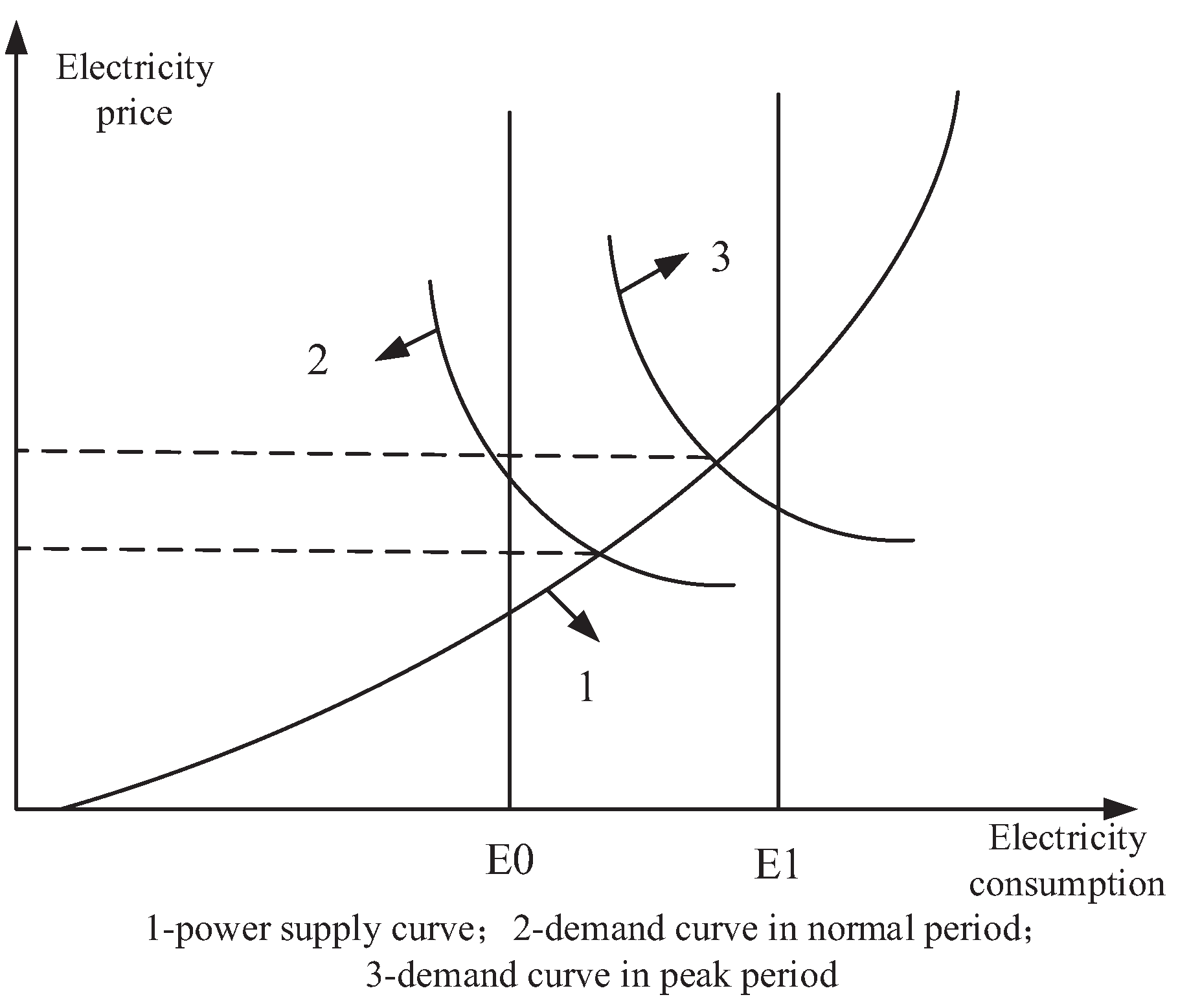 Energies 09 00591 g002