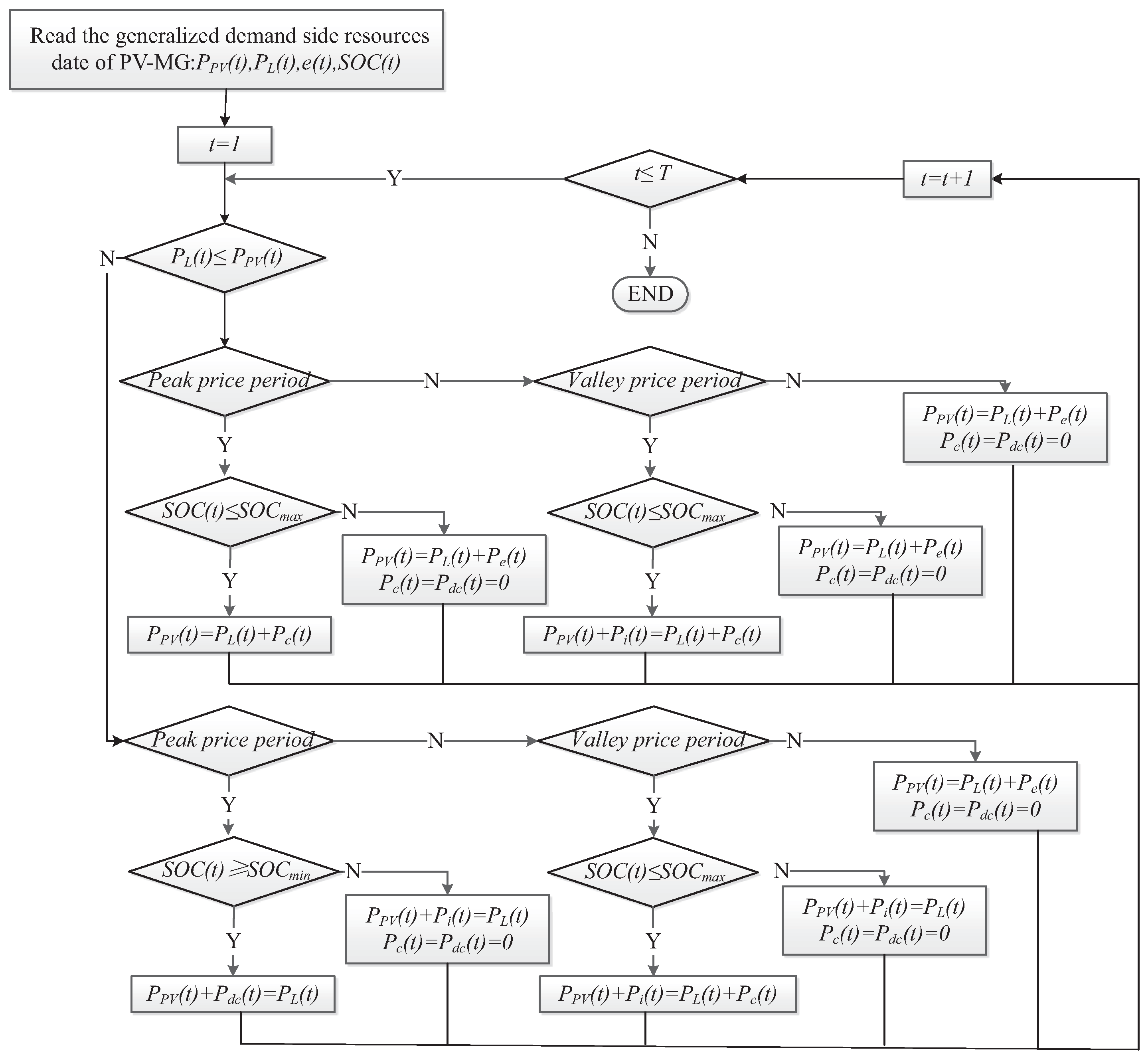 Energies 09 00591 g003