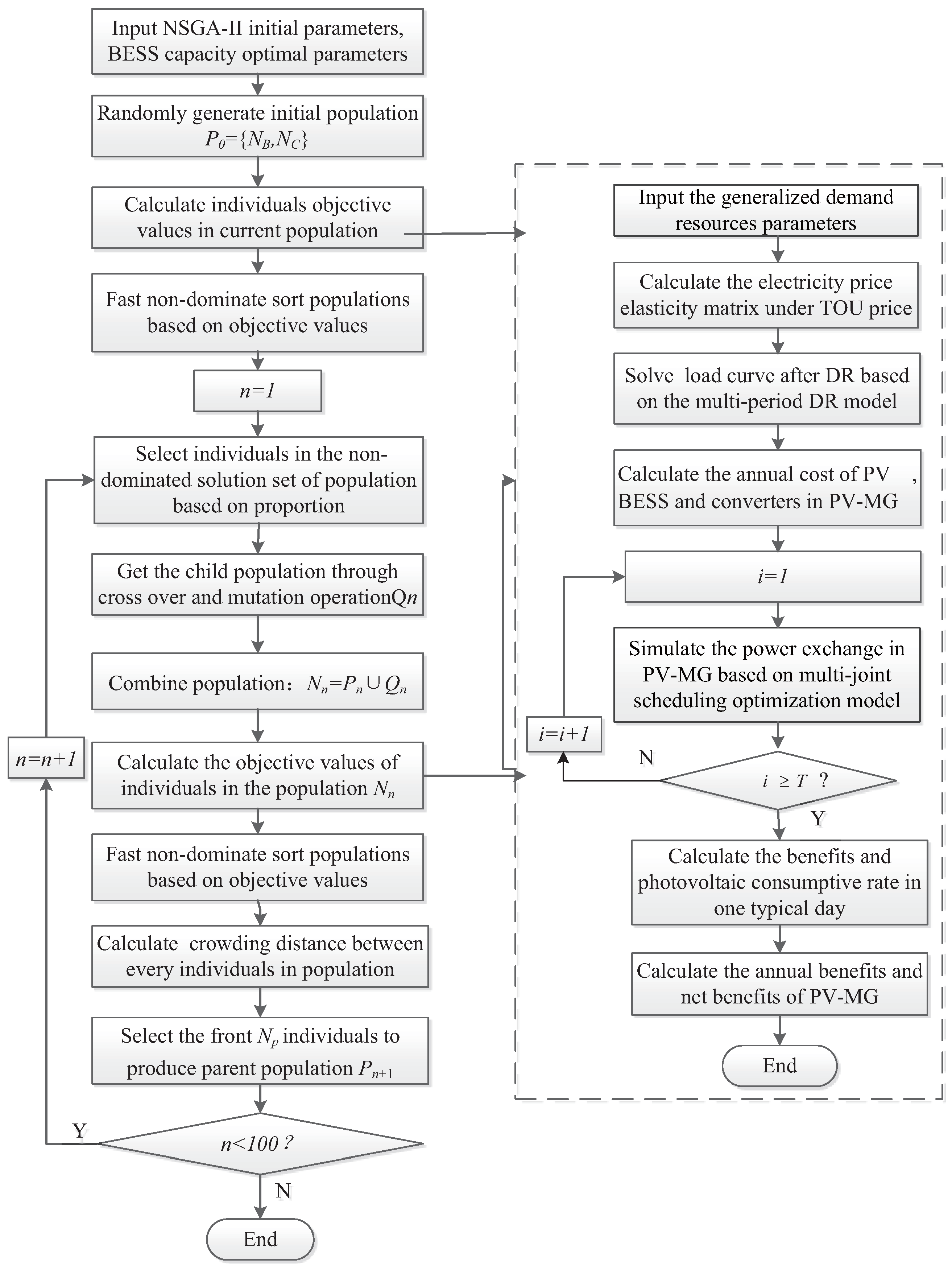 Energies 09 00591 g004