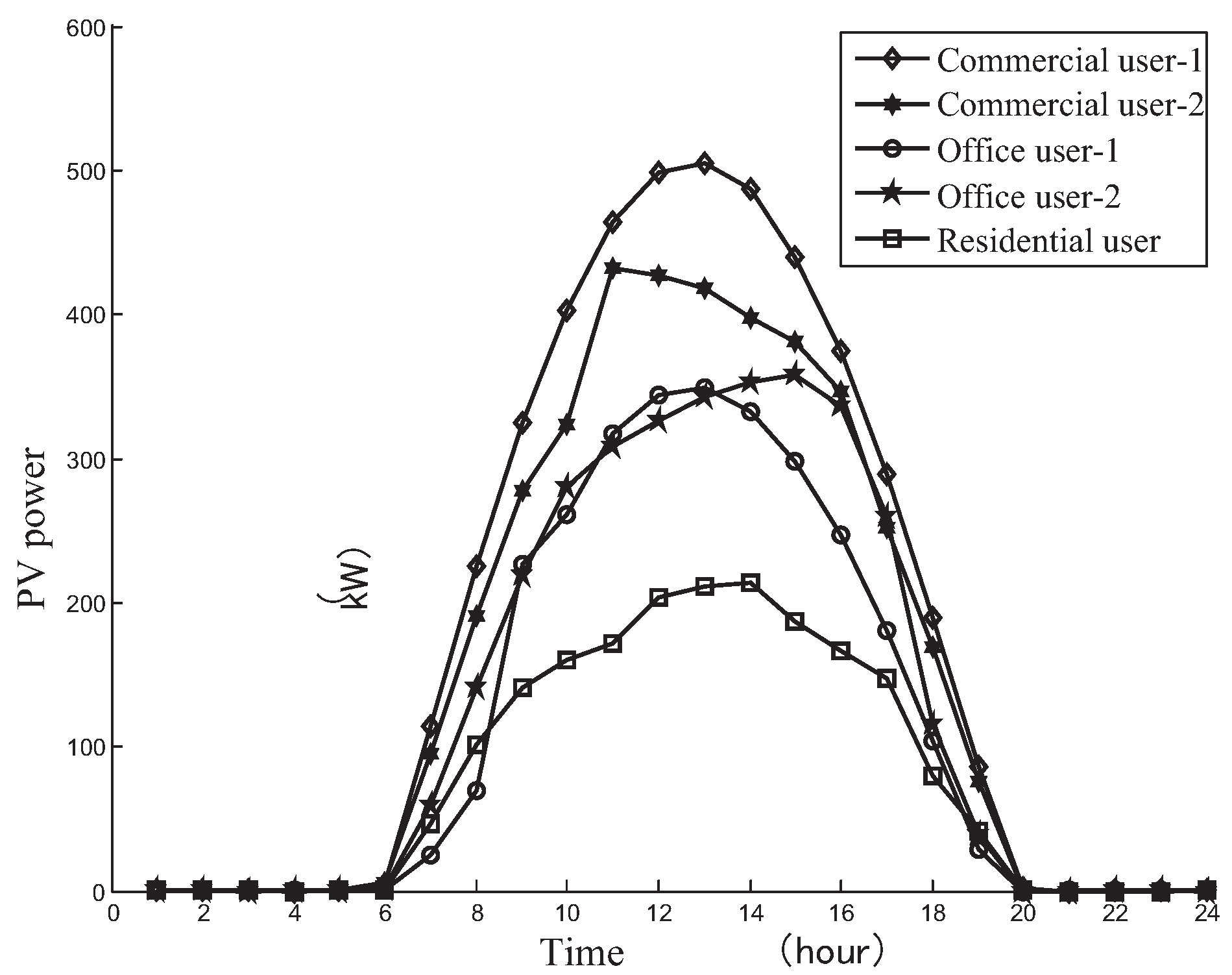 Energies 09 00591 g006