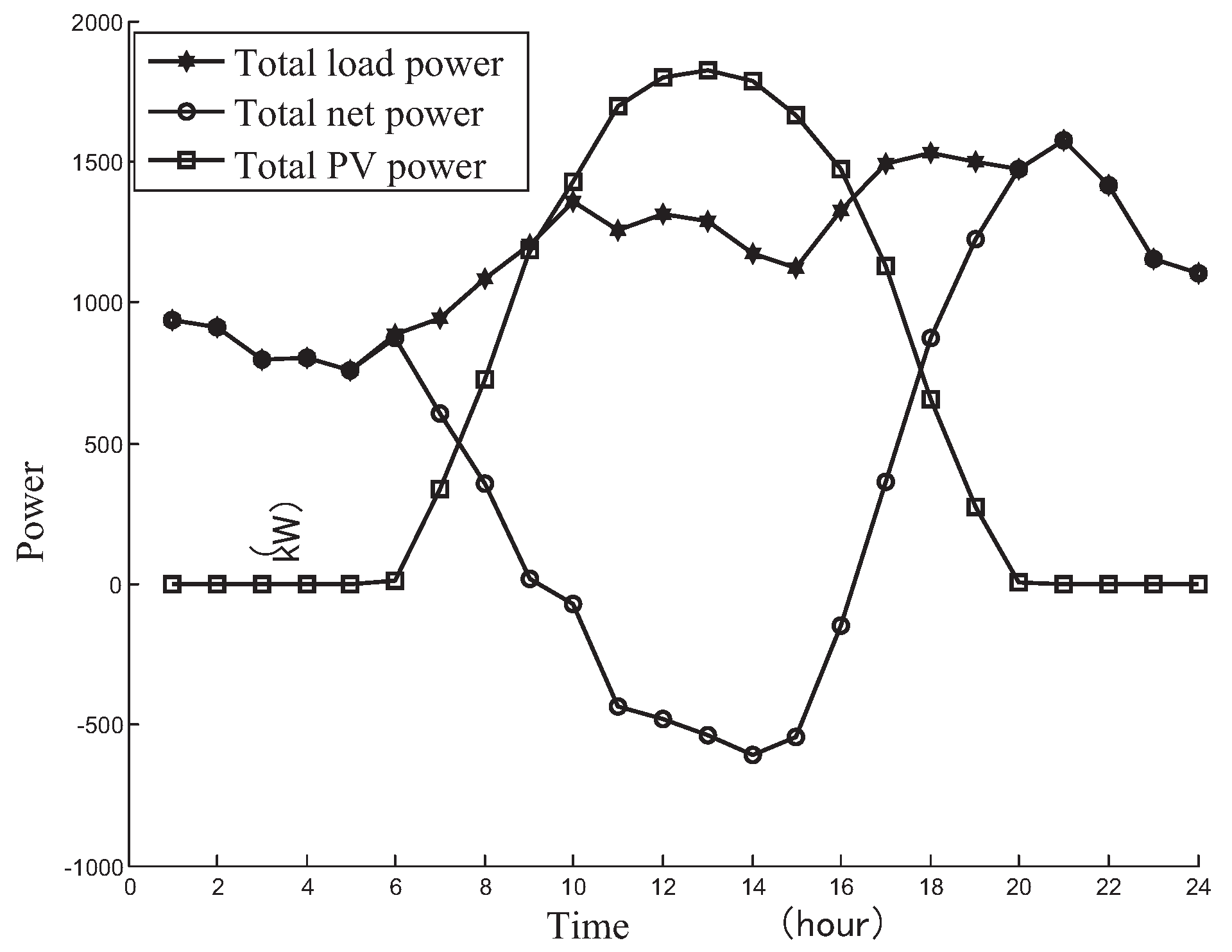 Energies 09 00591 g009