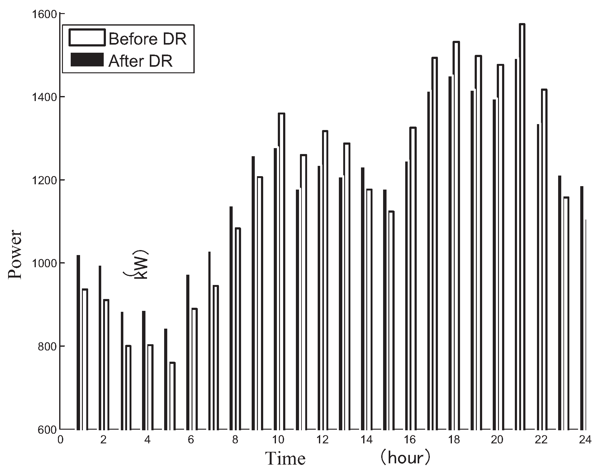 Energies 09 00591 g010