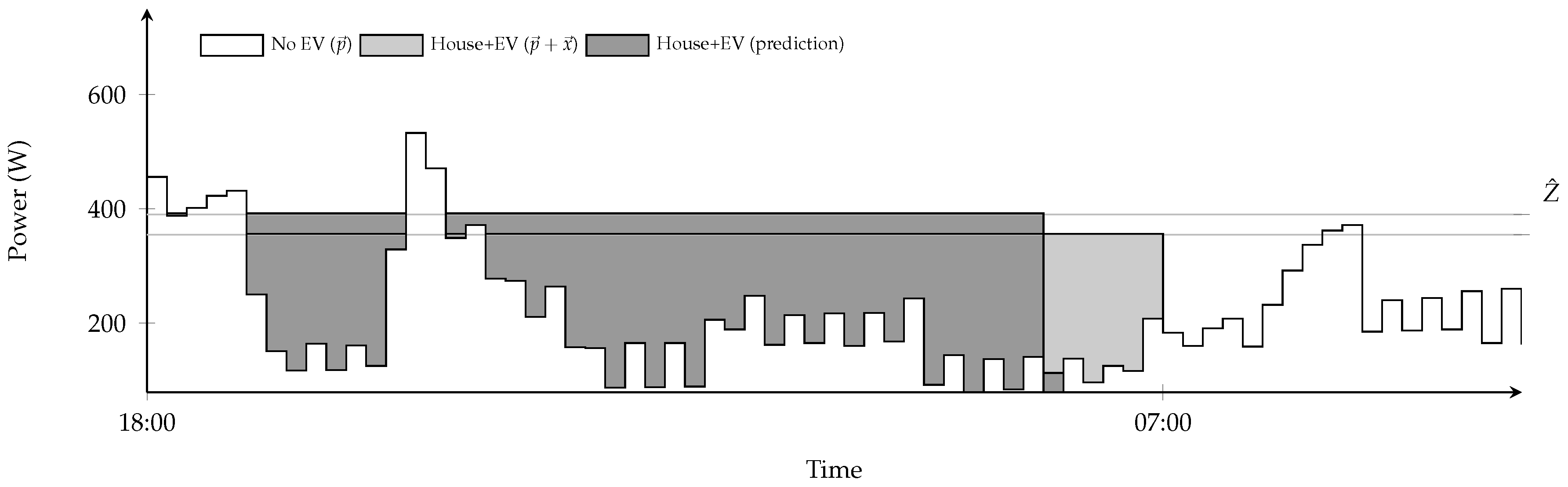 Energies 09 00594 g002