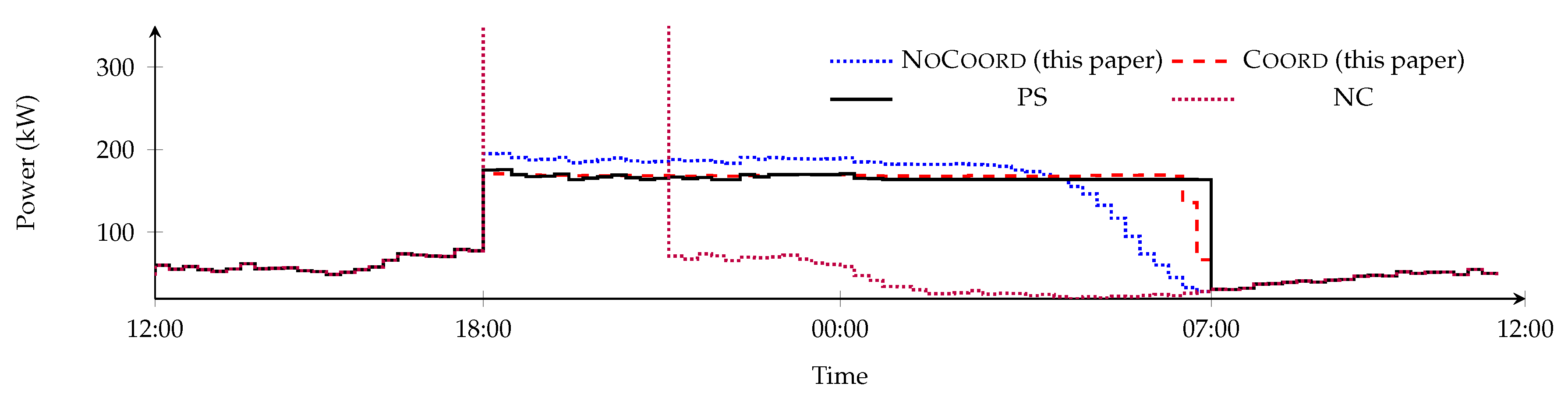 Energies 09 00594 g004