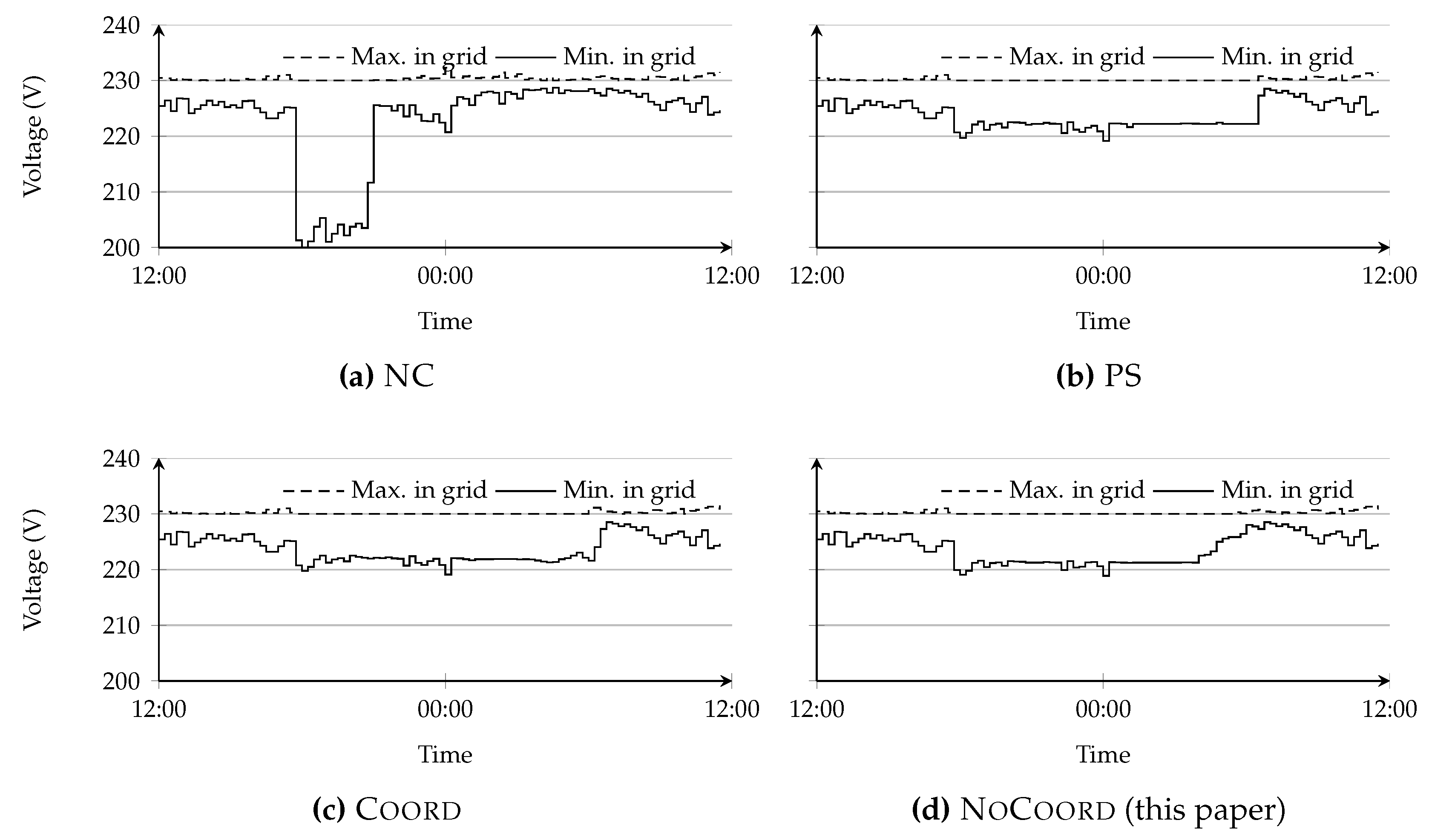 Energies 09 00594 g005