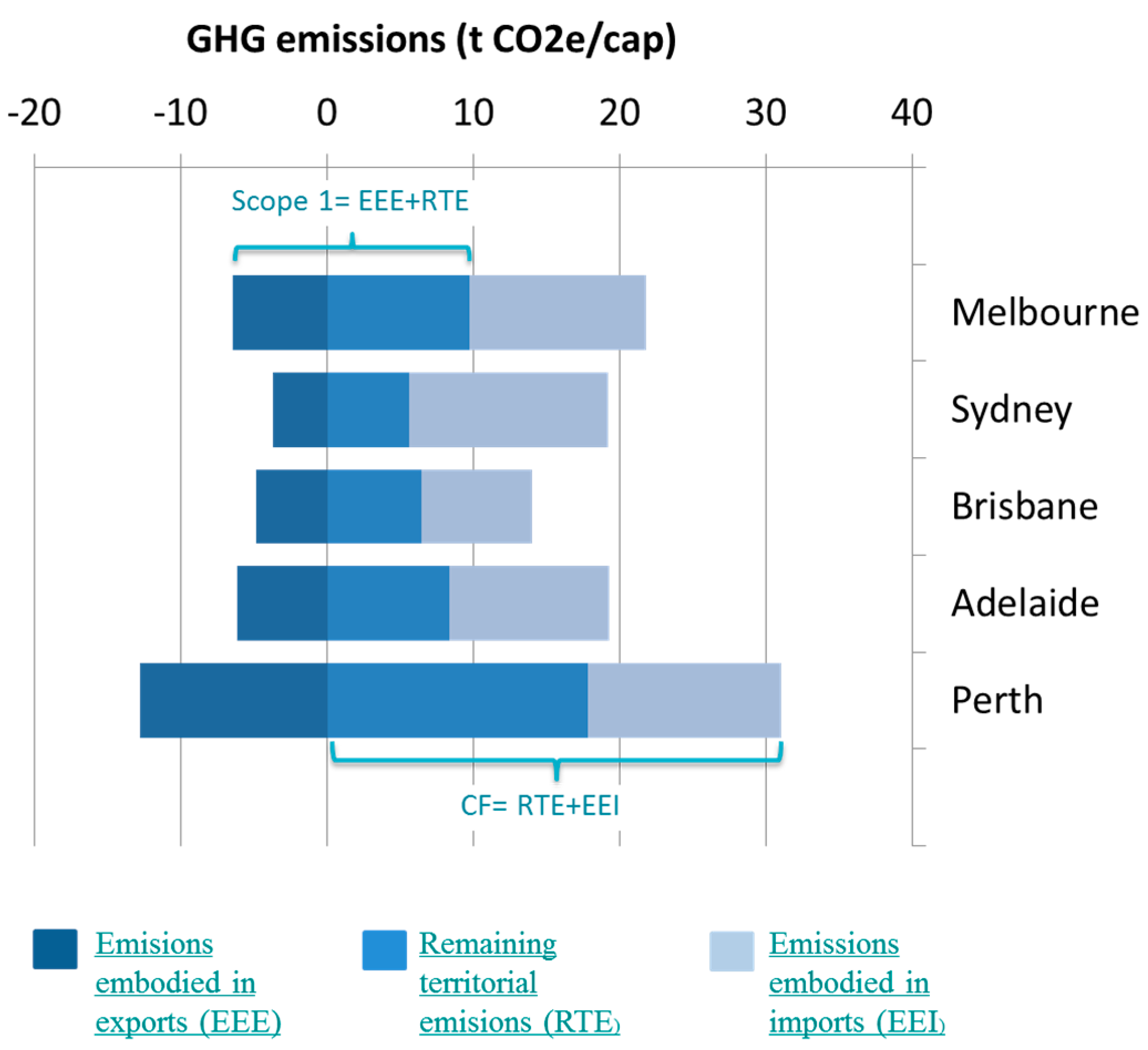 Energies 09 00602 g001
