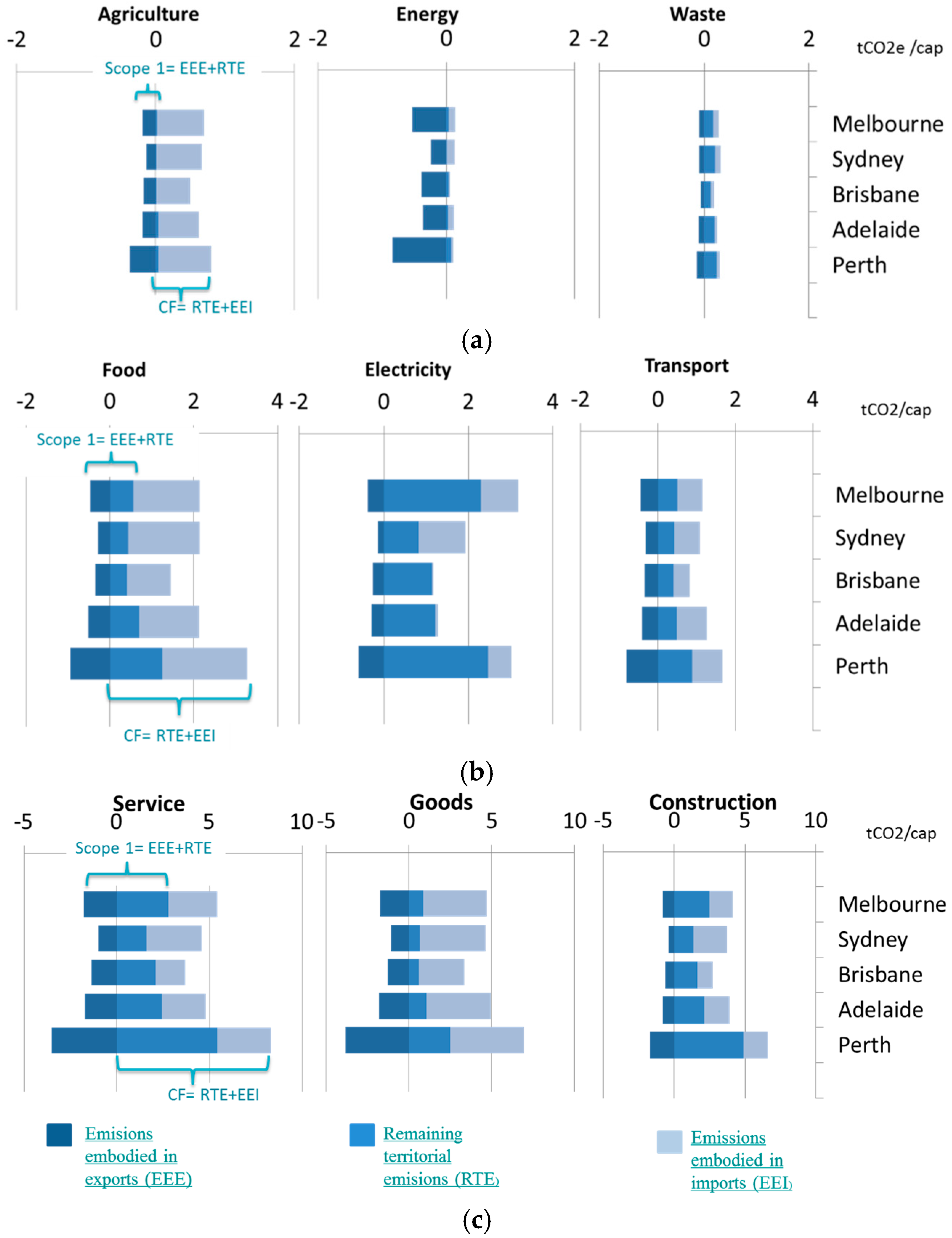 Energies 09 00602 g002