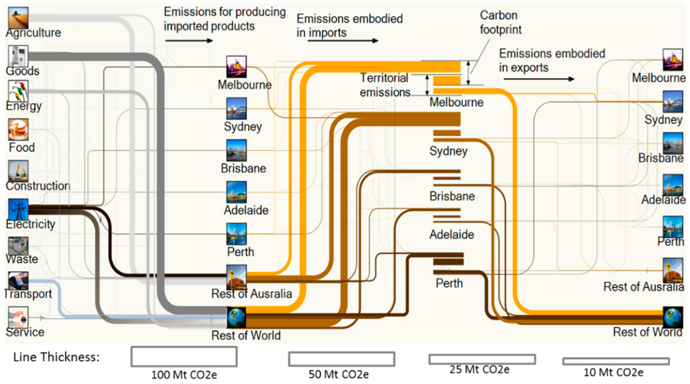 Energies 09 00602 g003