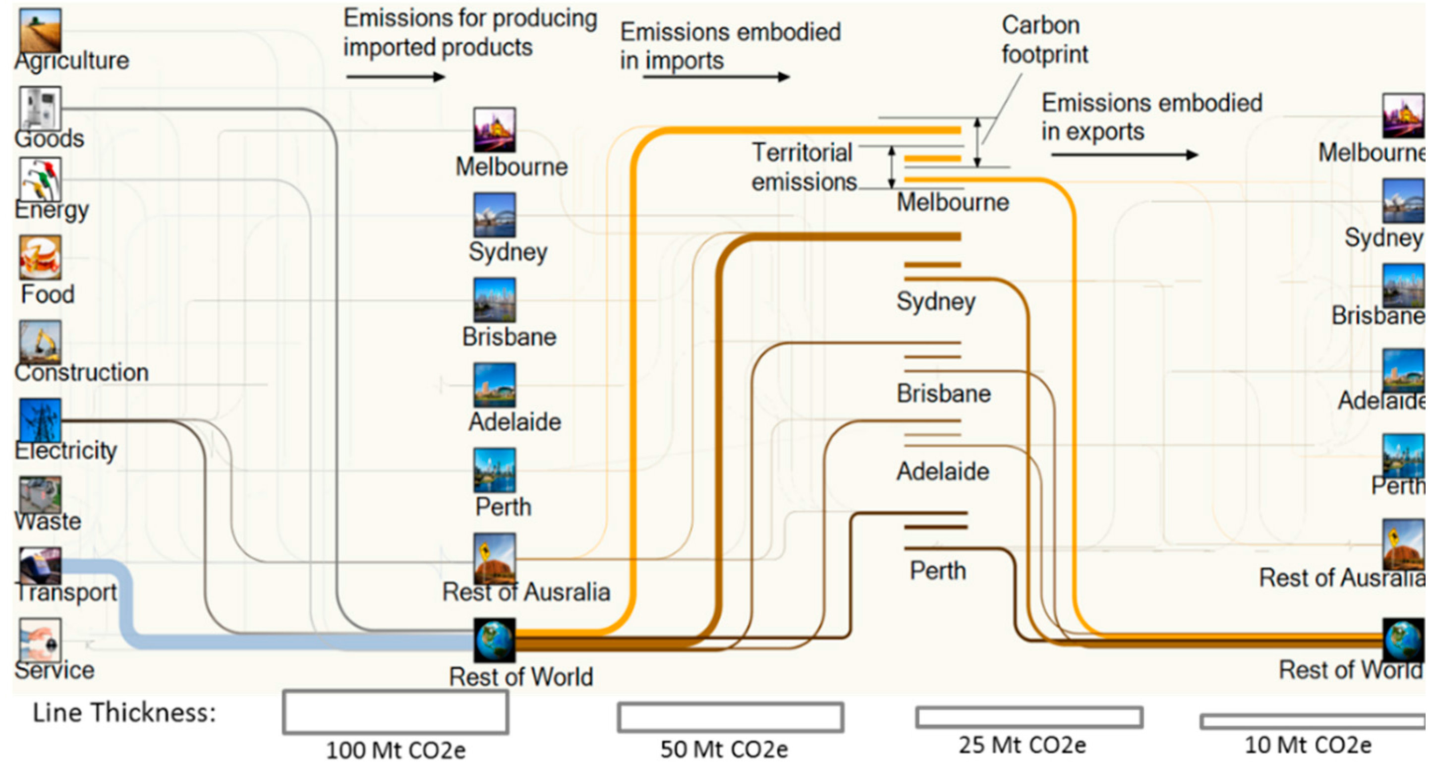 Energies 09 00602 g004