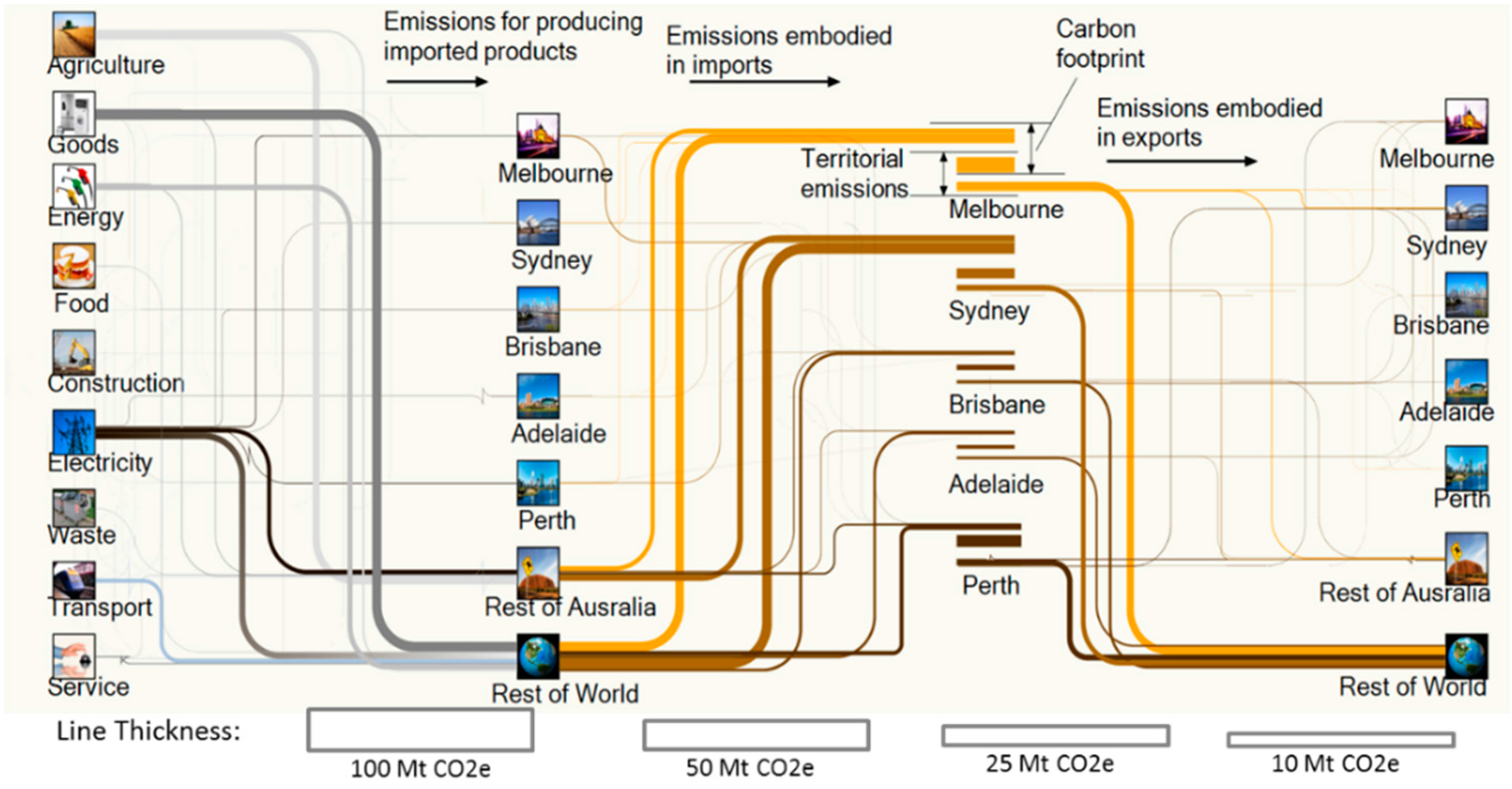 Energies 09 00602 g005