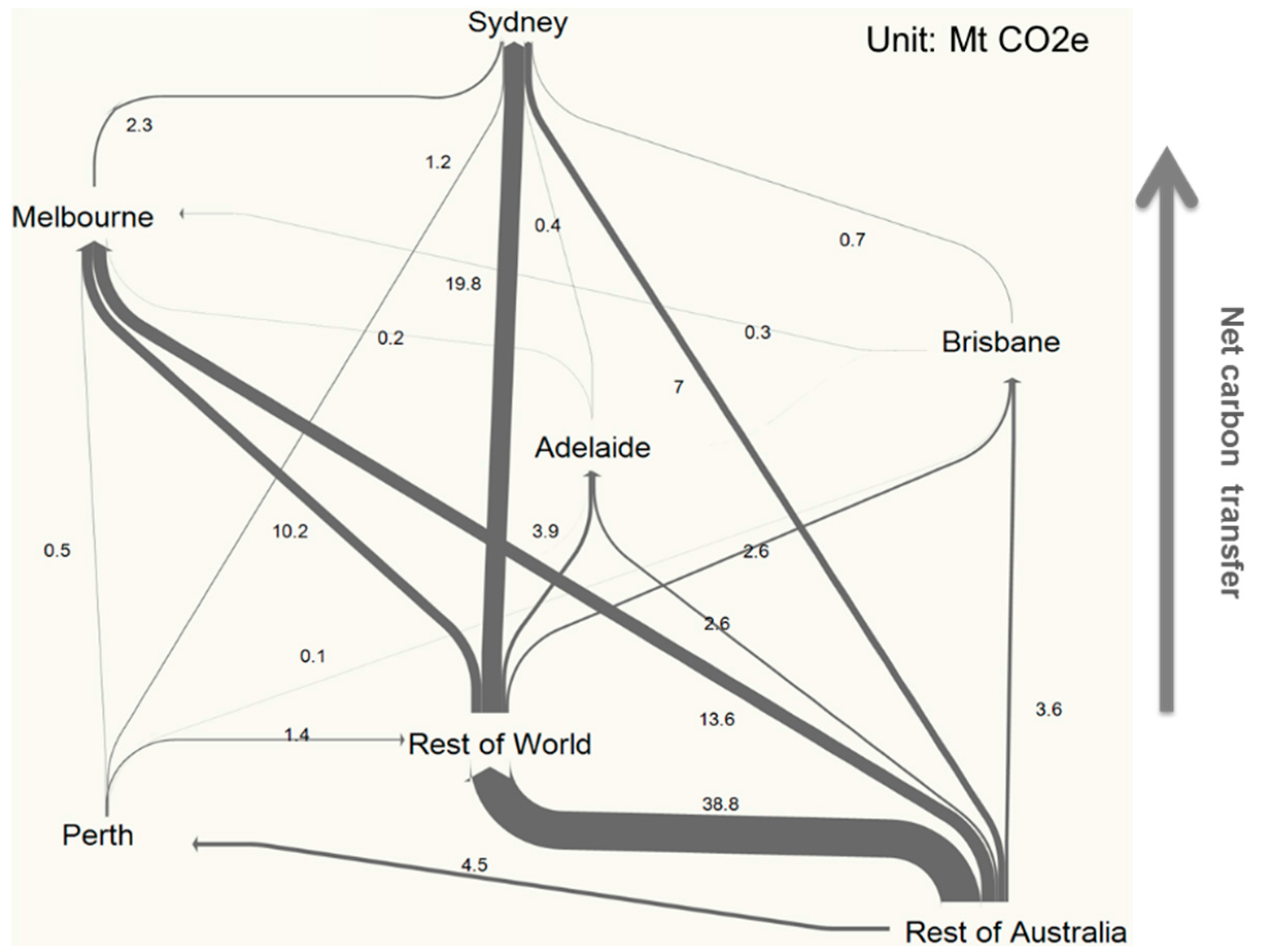 Energies 09 00602 g006
